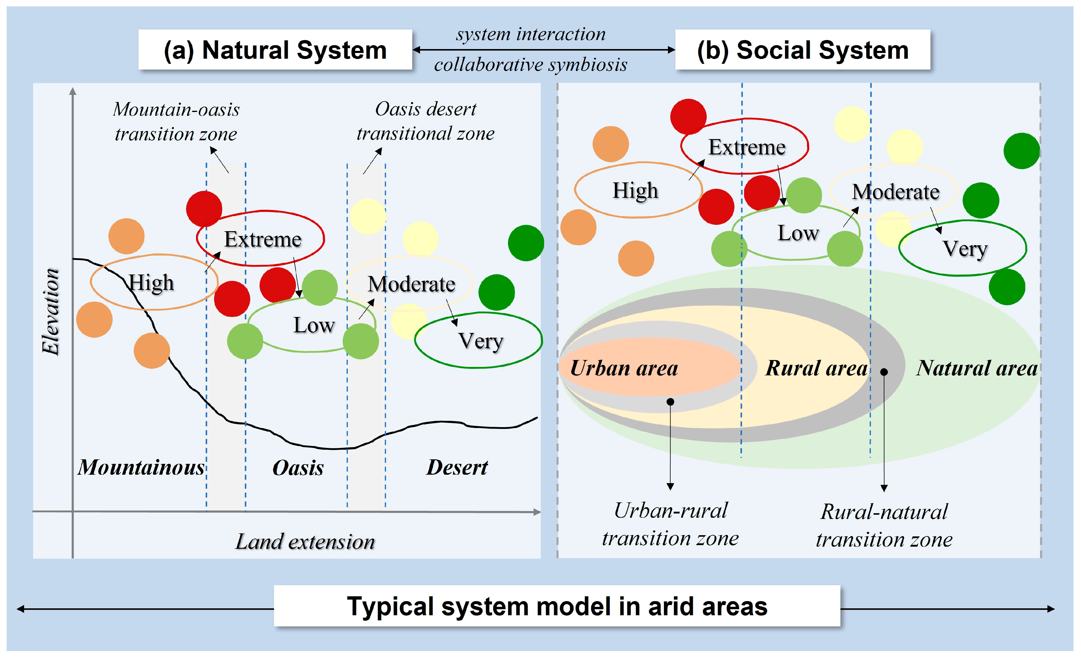 Systems 12 00166 g001