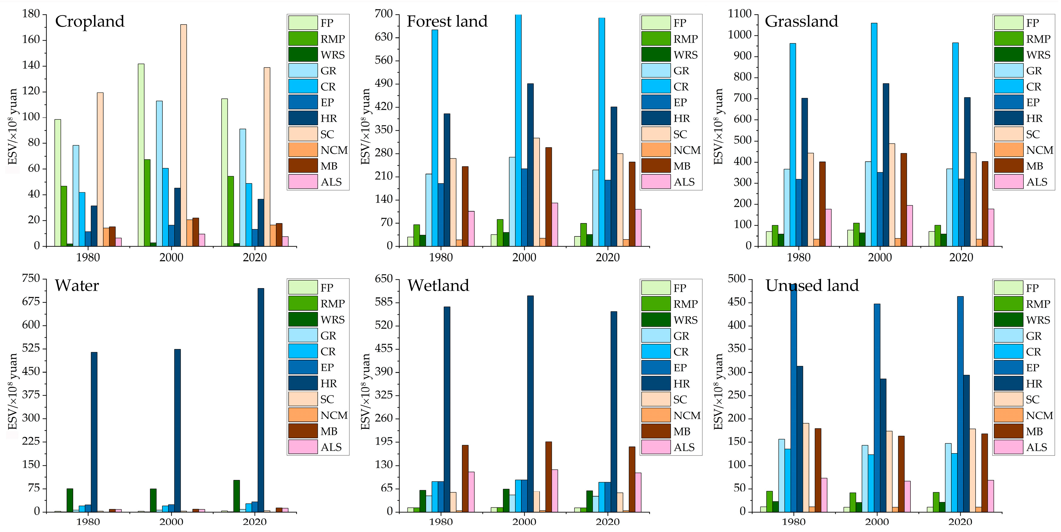 Systems 12 00166 g005