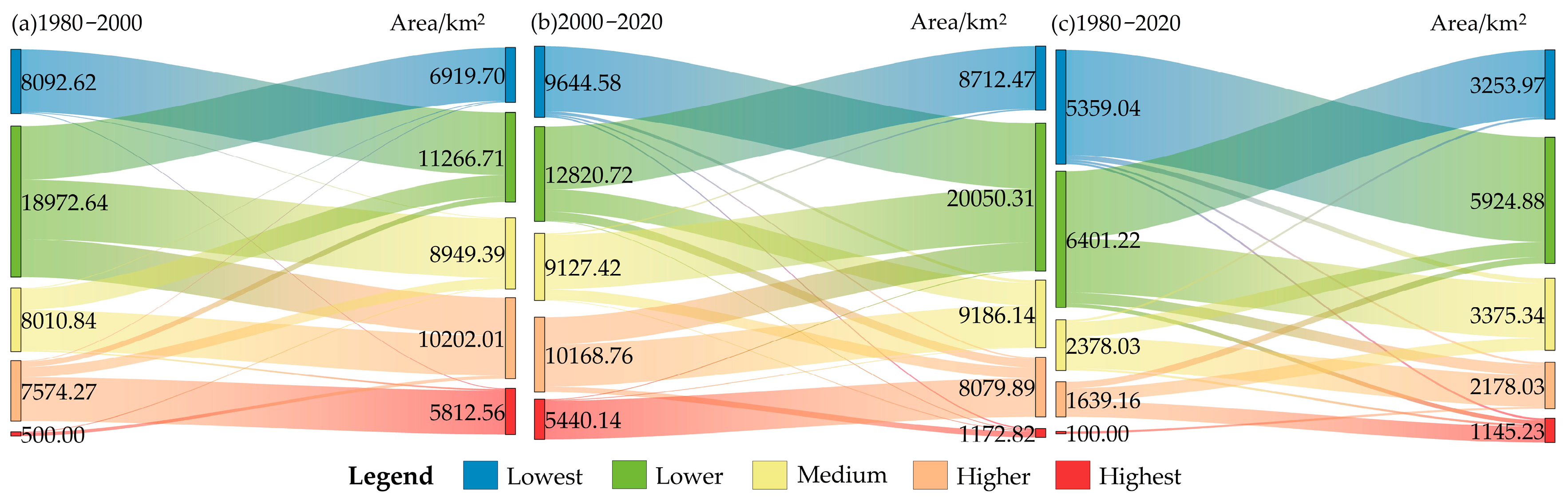 Systems 12 00166 g006