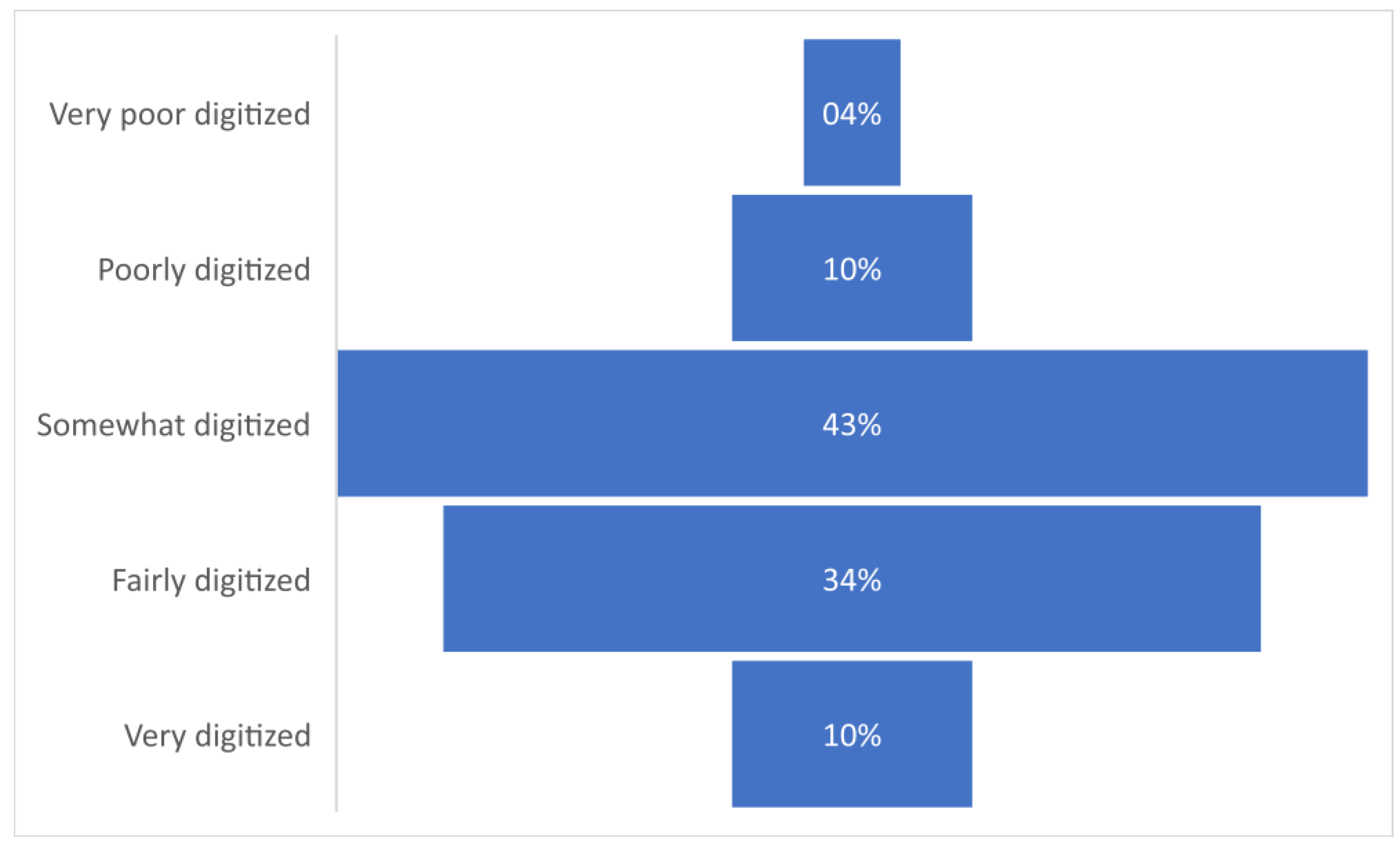 Systems 12 00168 g004
