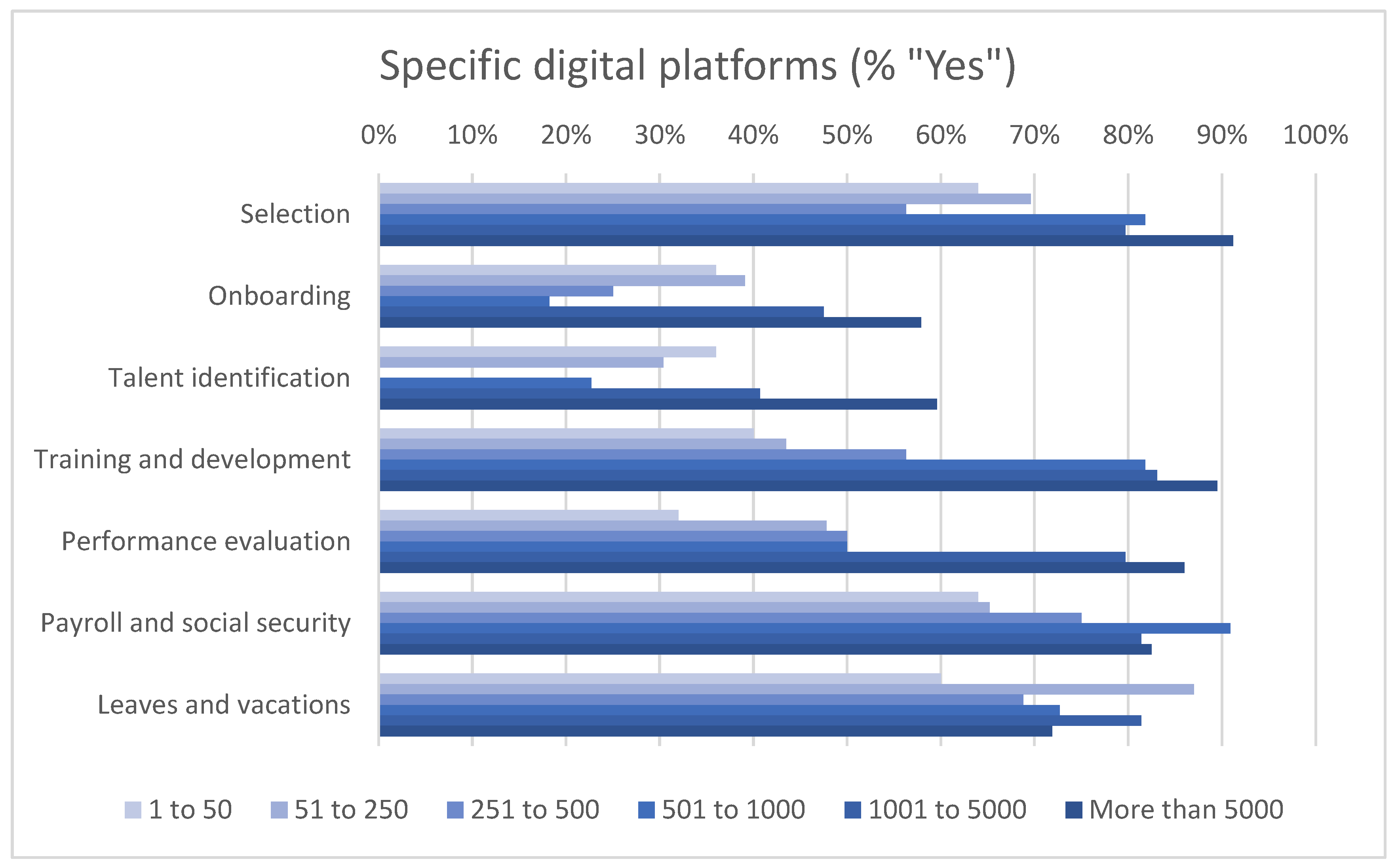 Systems 12 00168 g006