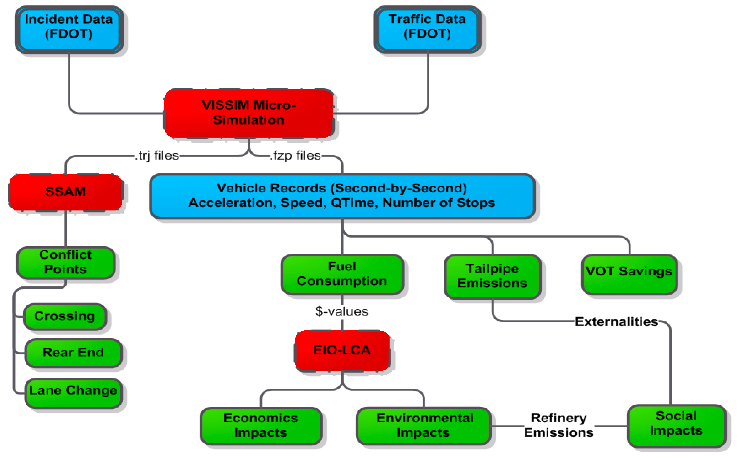 Systems 12 00169 g003