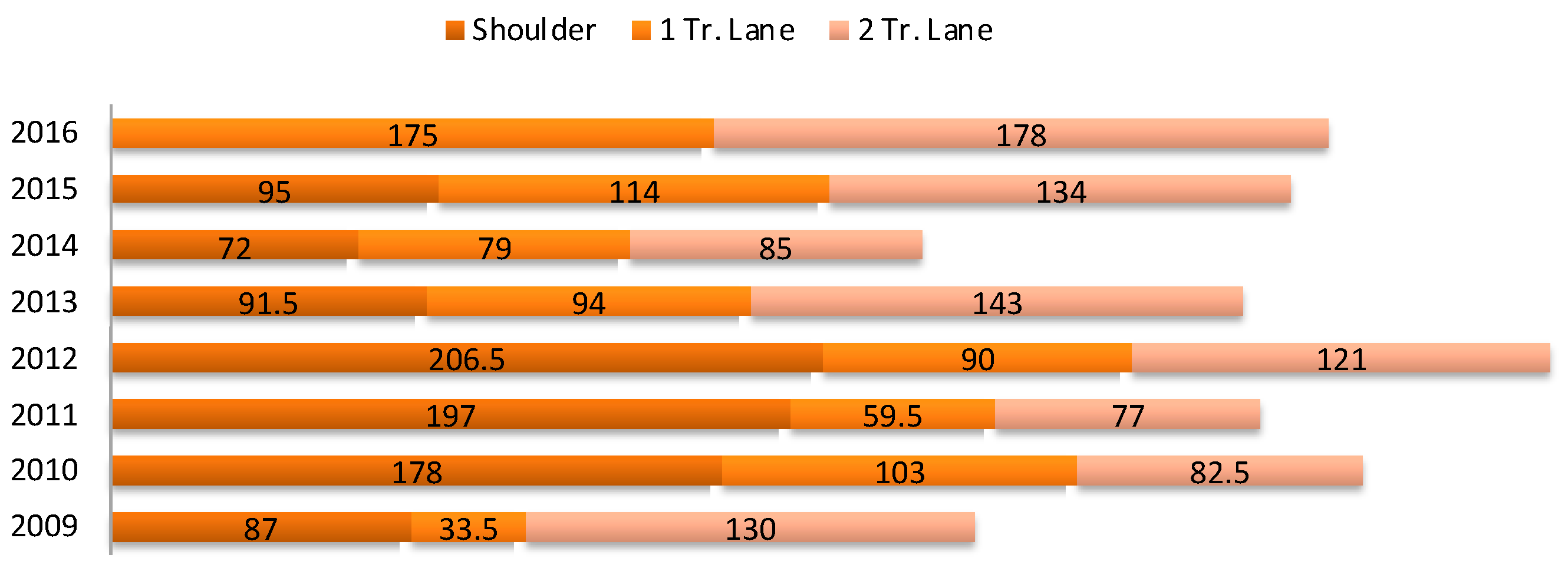 Systems 12 00169 g008