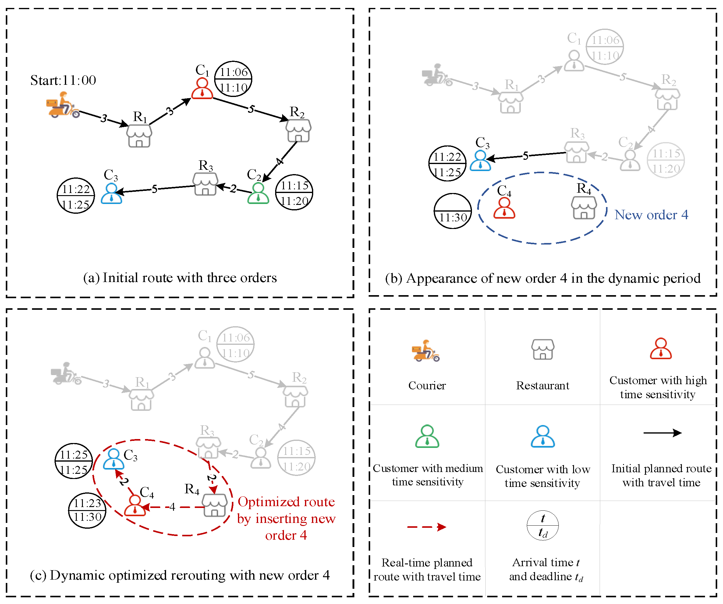 Systems 12 00170 g002