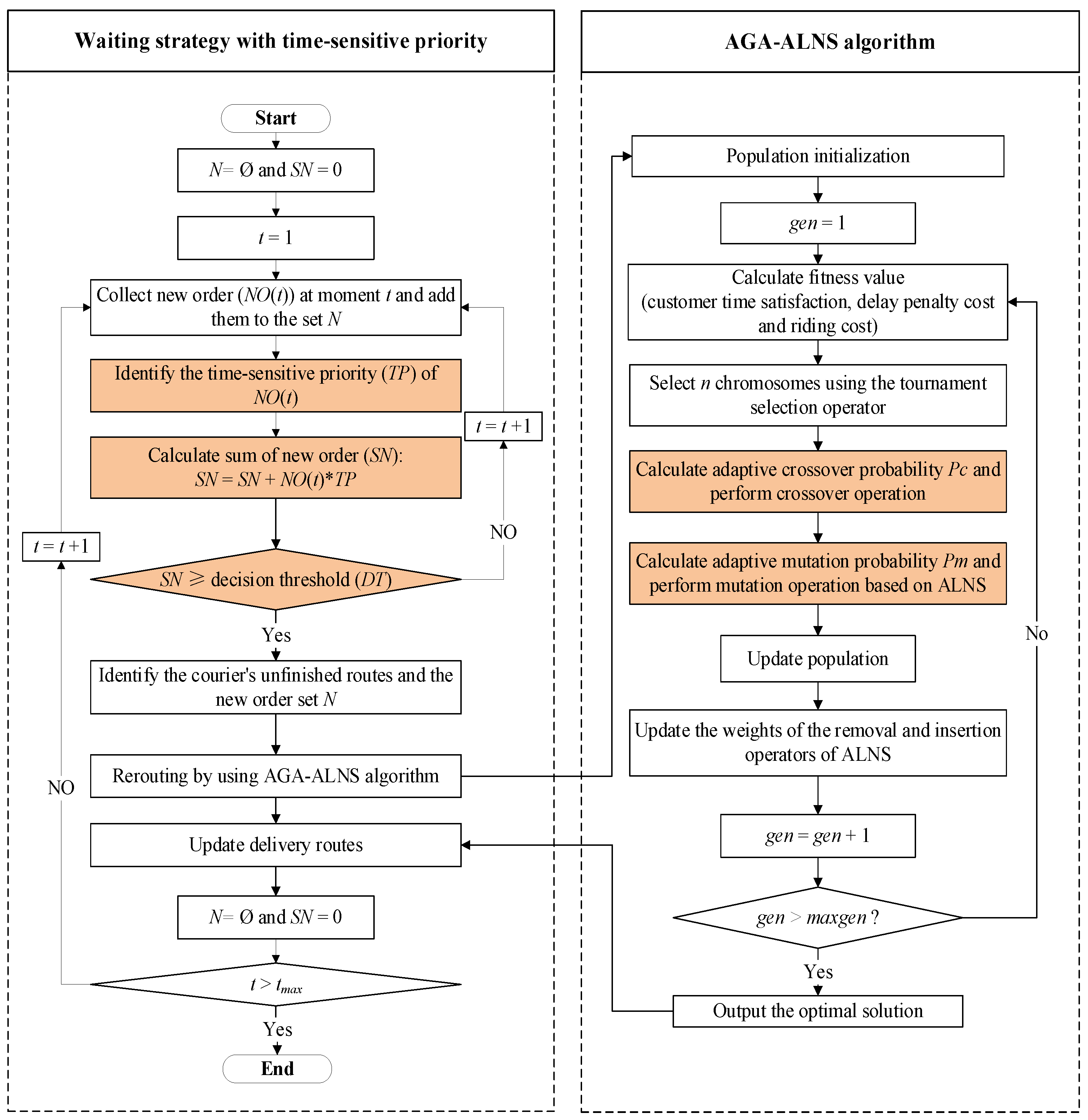 Systems 12 00170 g004