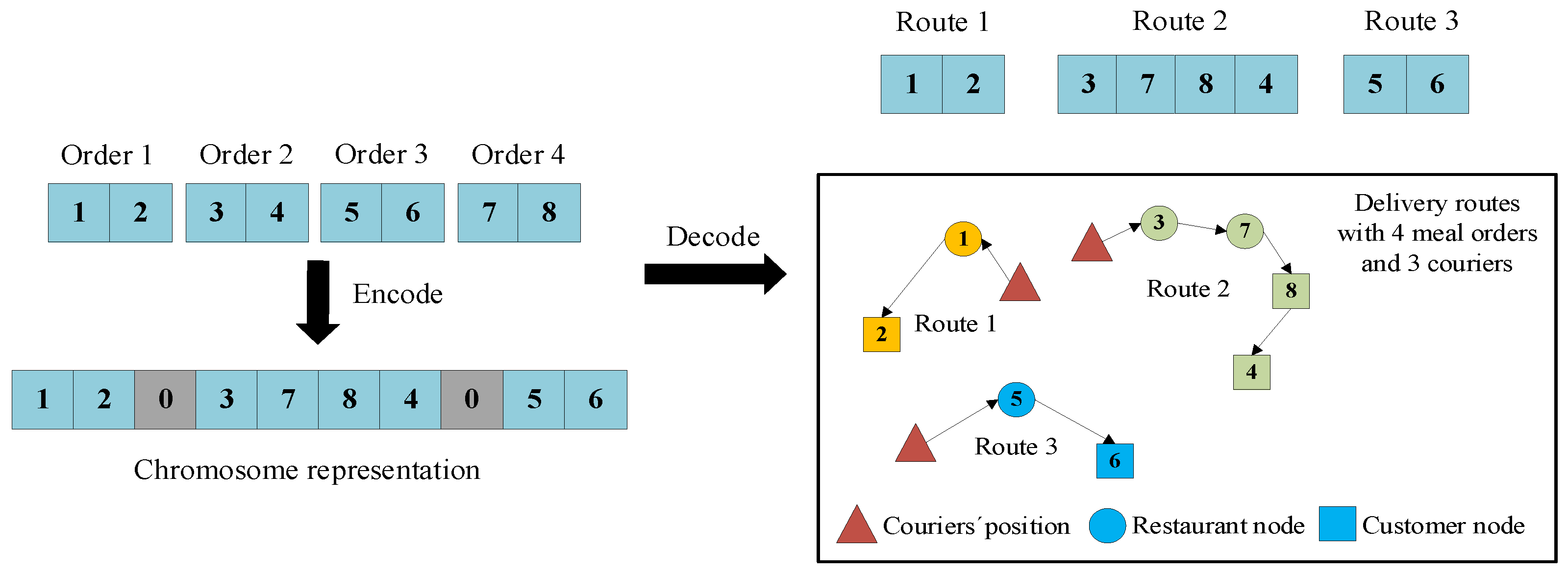Systems 12 00170 g005