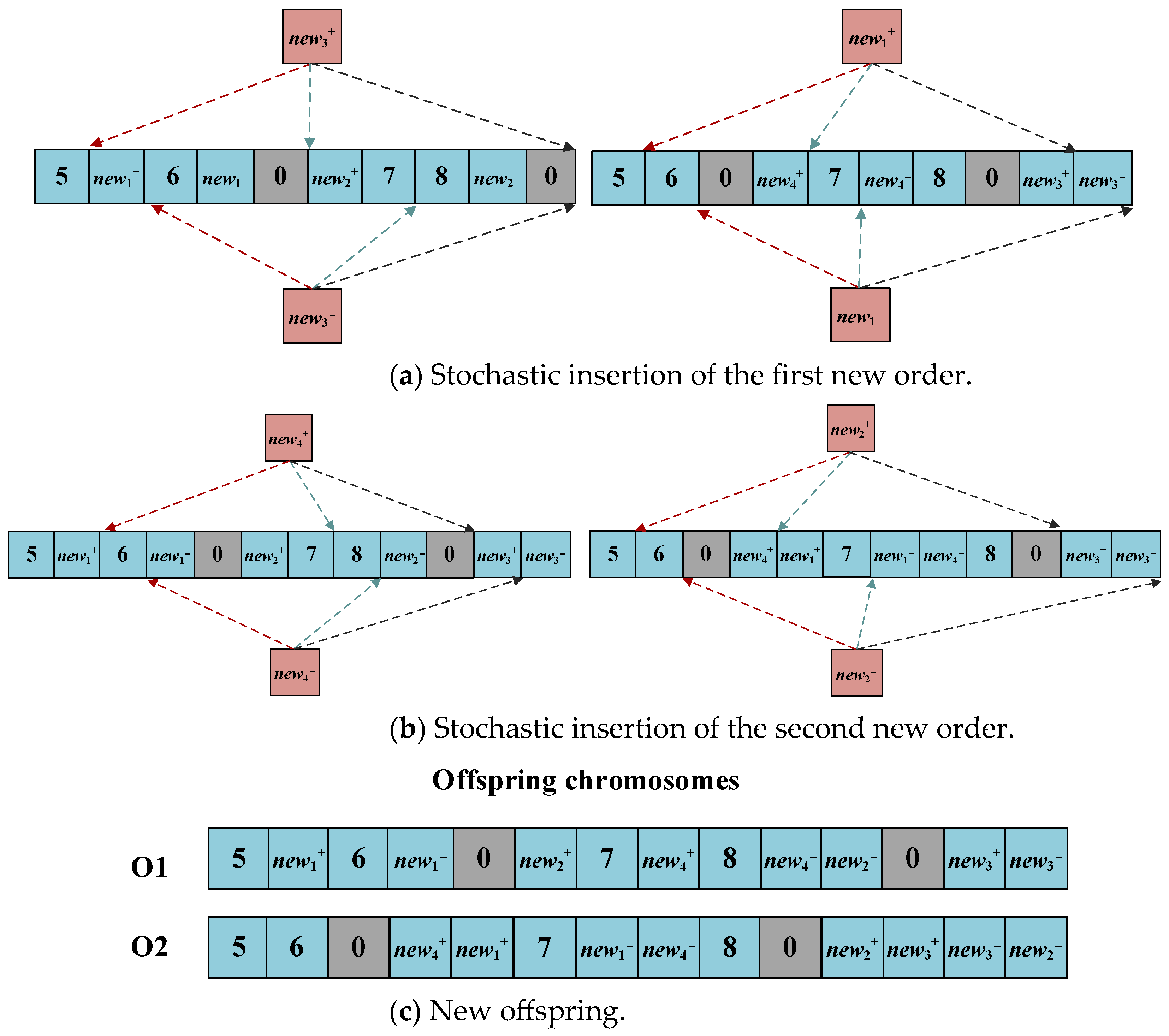 Systems 12 00170 g007