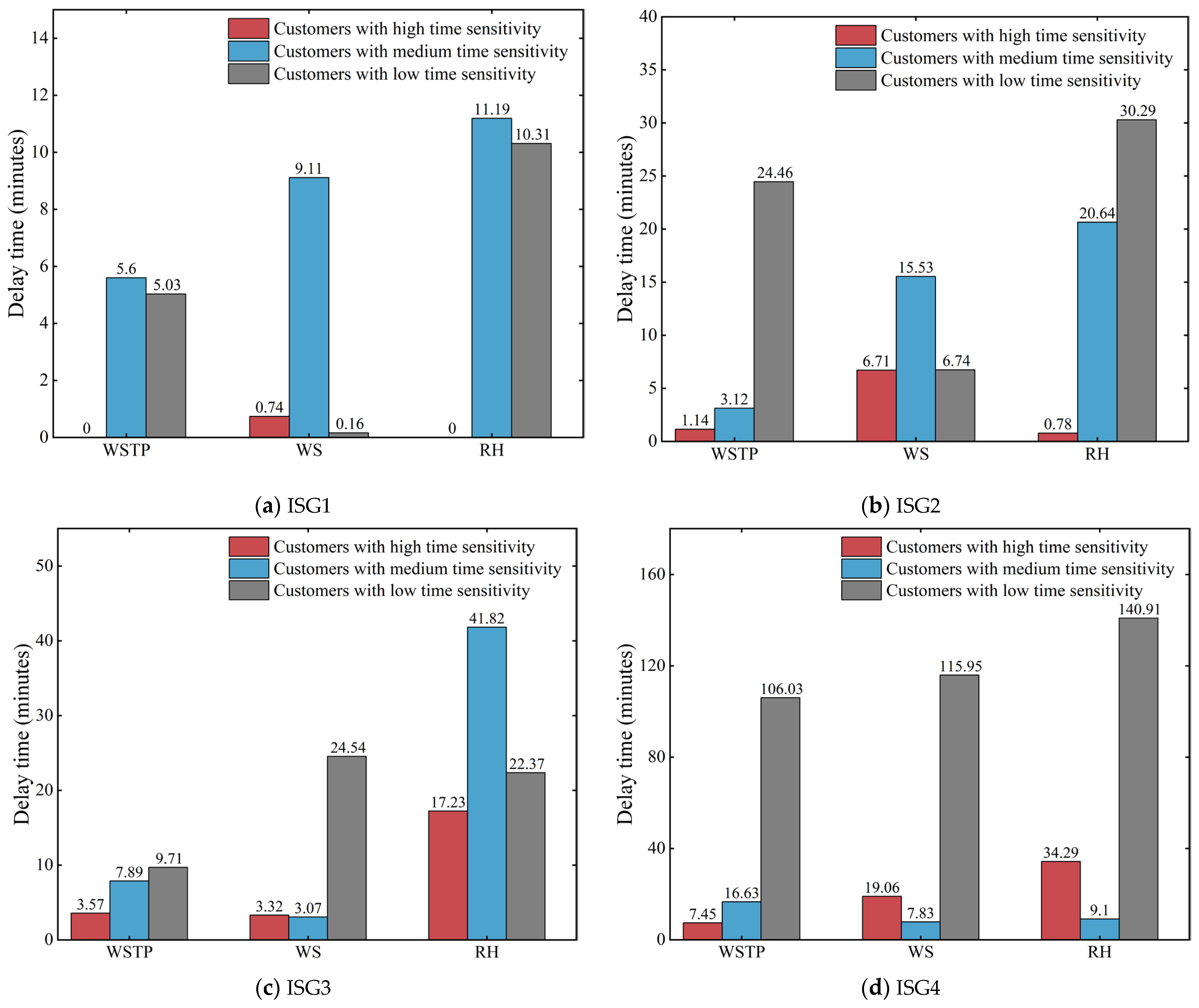 Systems 12 00170 g009