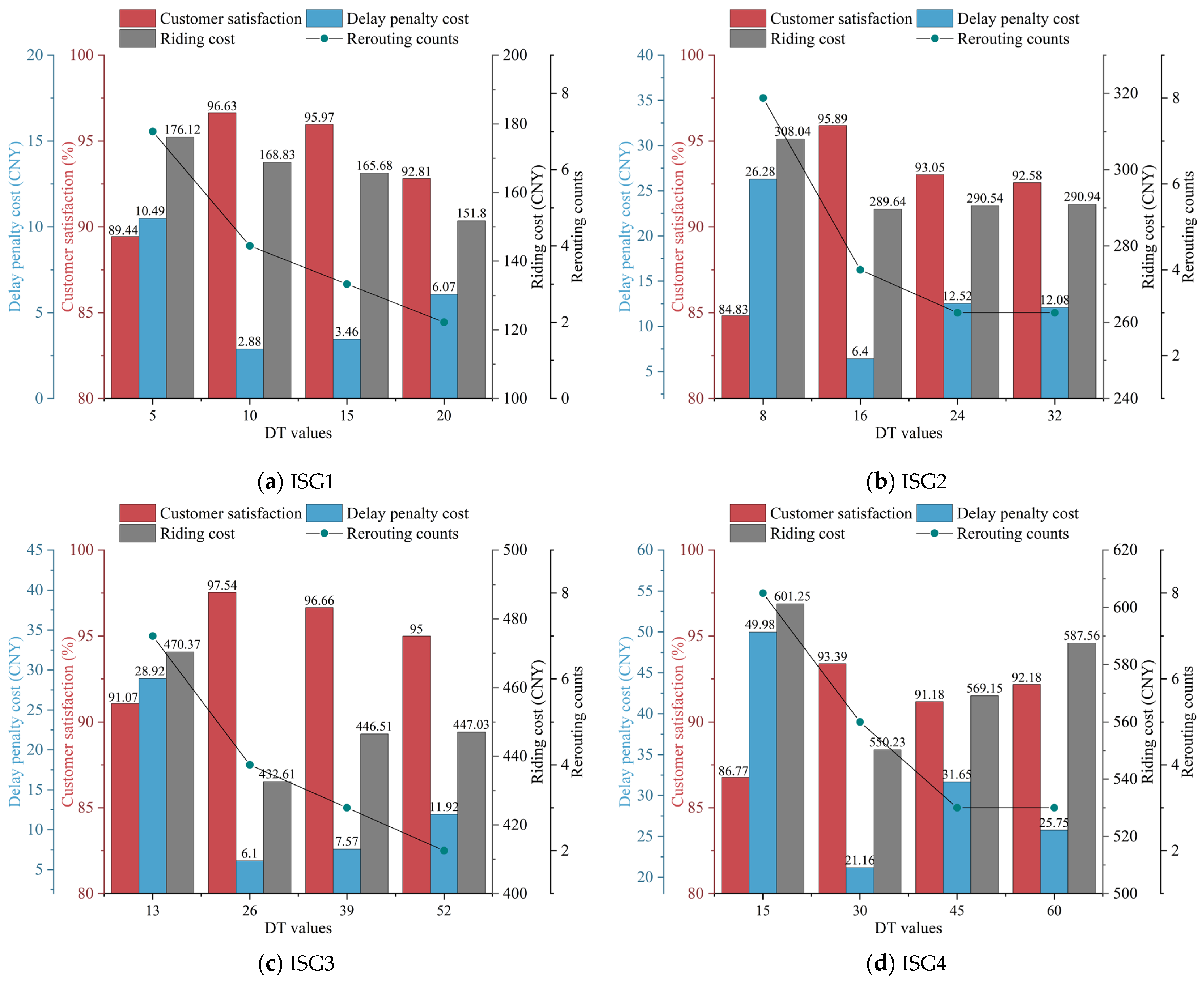 Systems 12 00170 g010