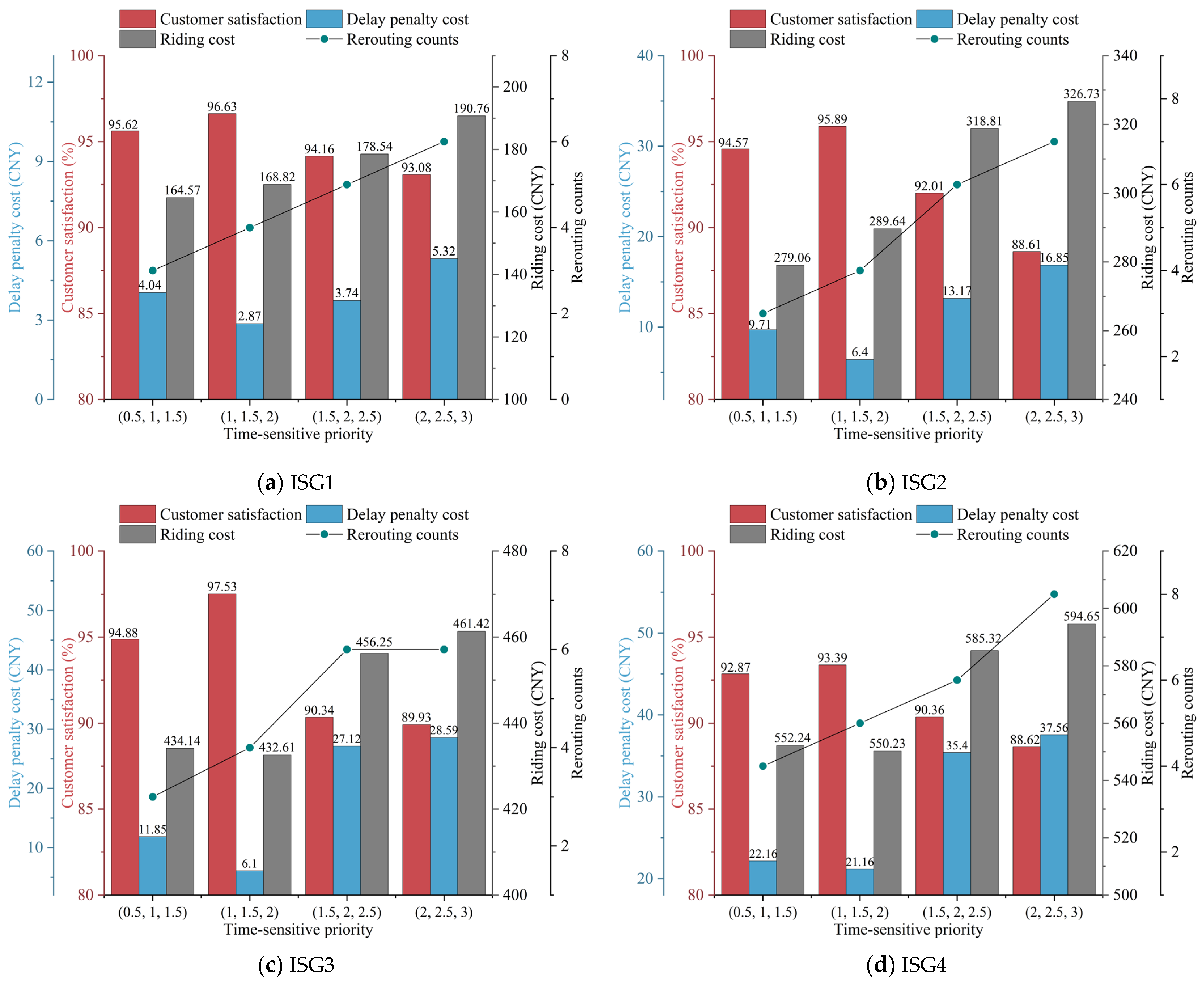 Systems 12 00170 g011