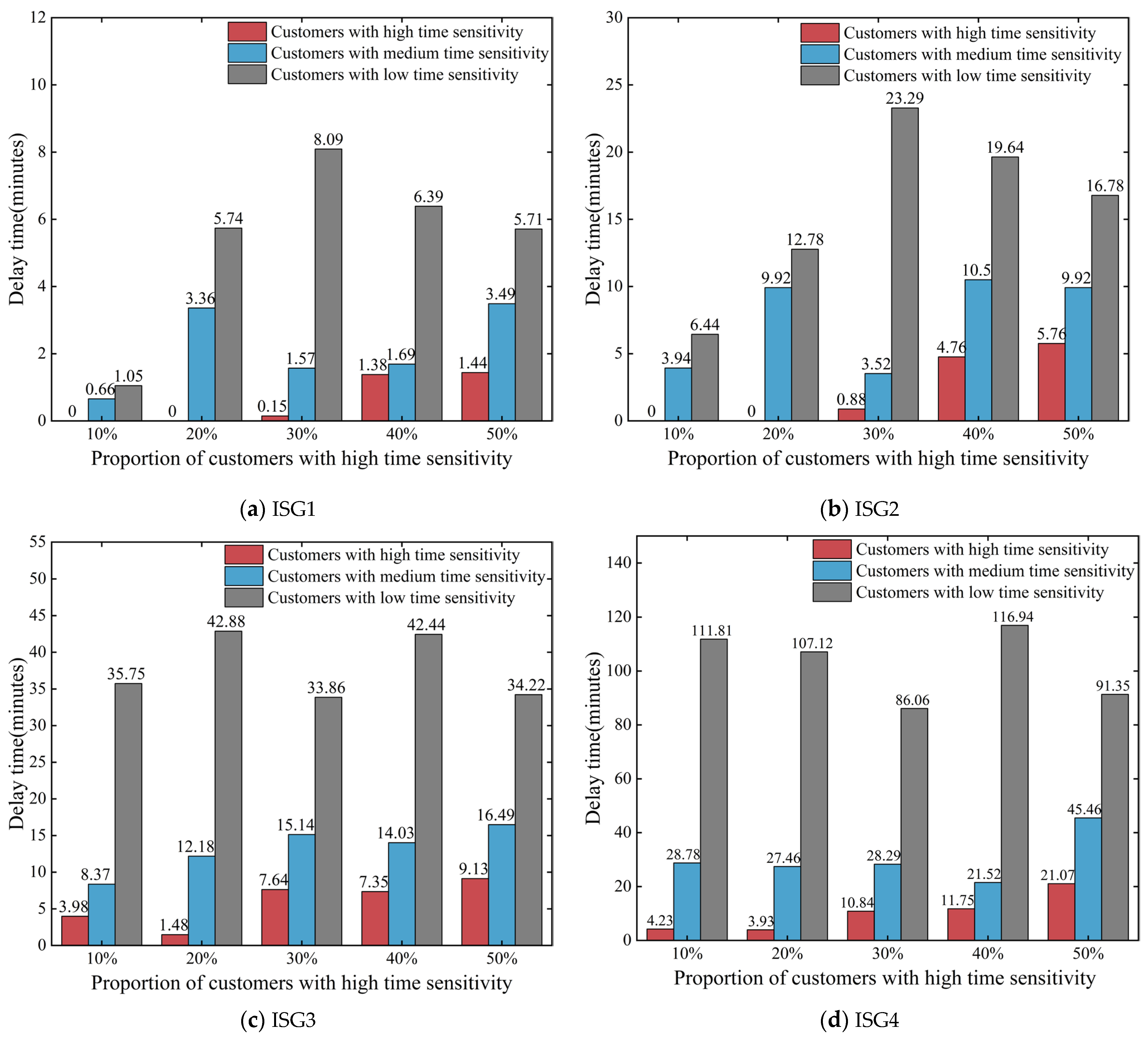 Systems 12 00170 g012