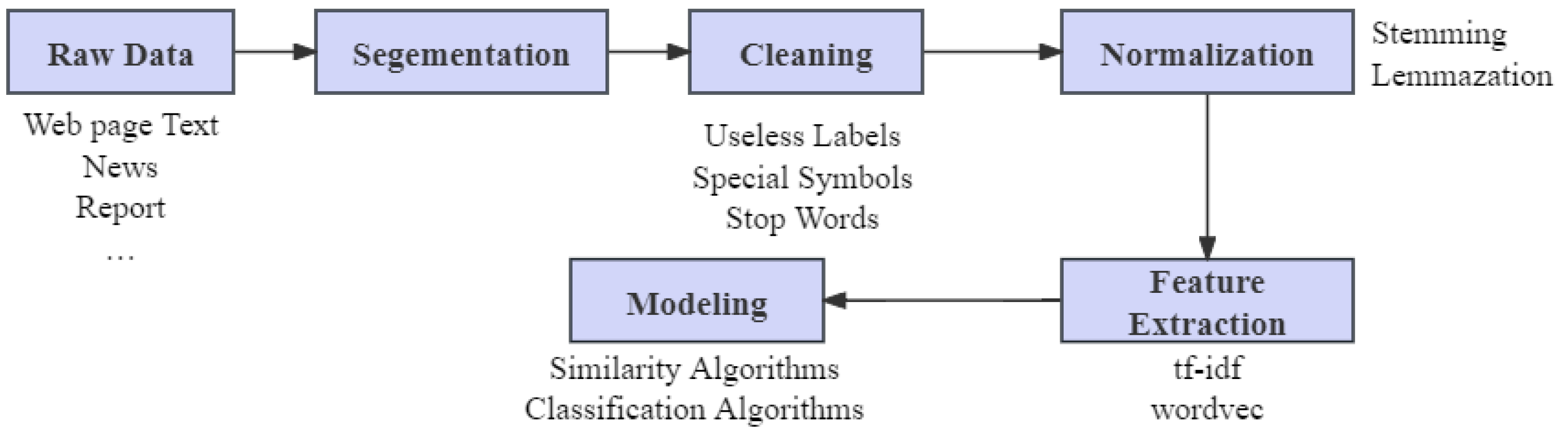 Systems 12 00171 g004