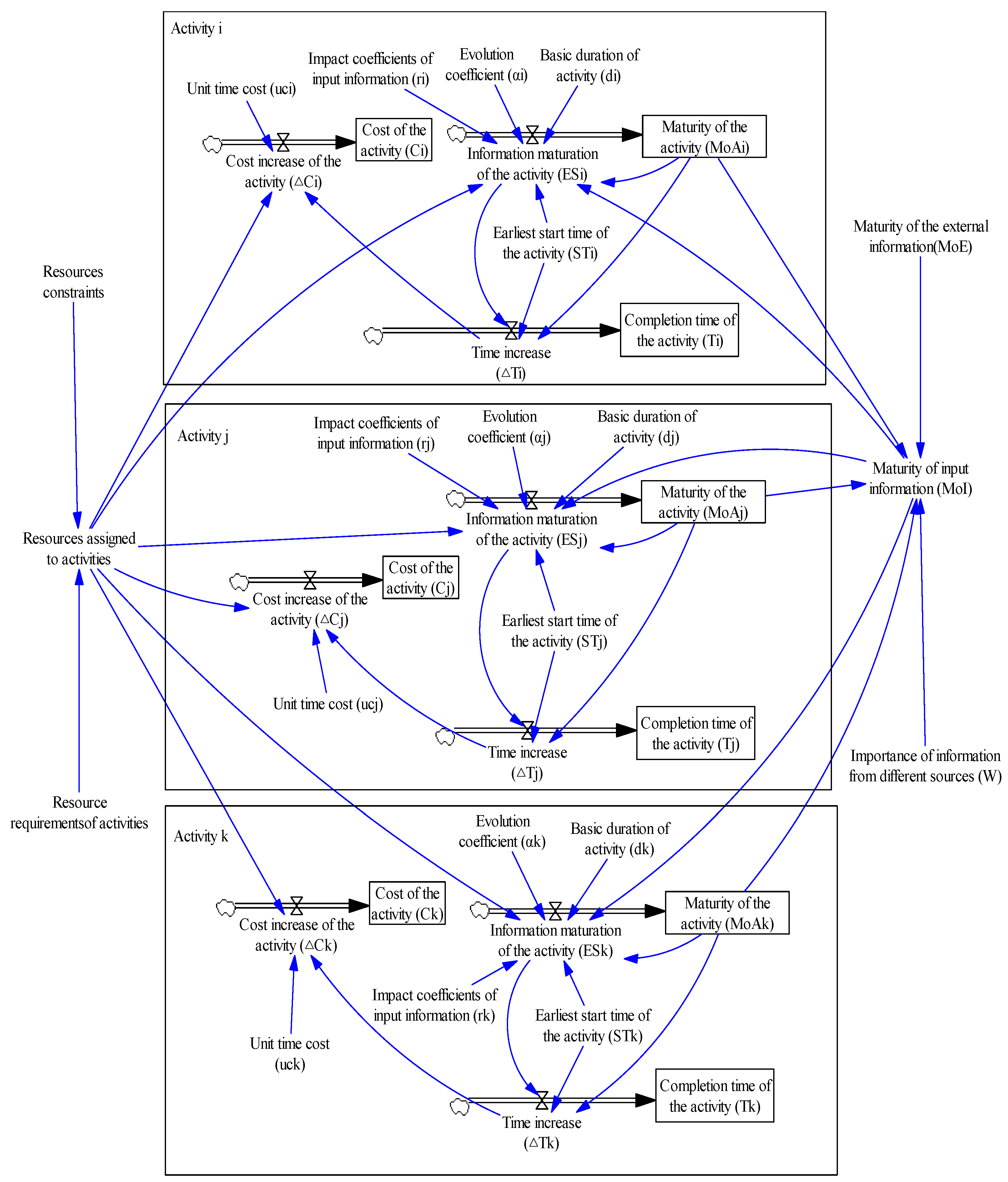 Systems 12 00172 g005