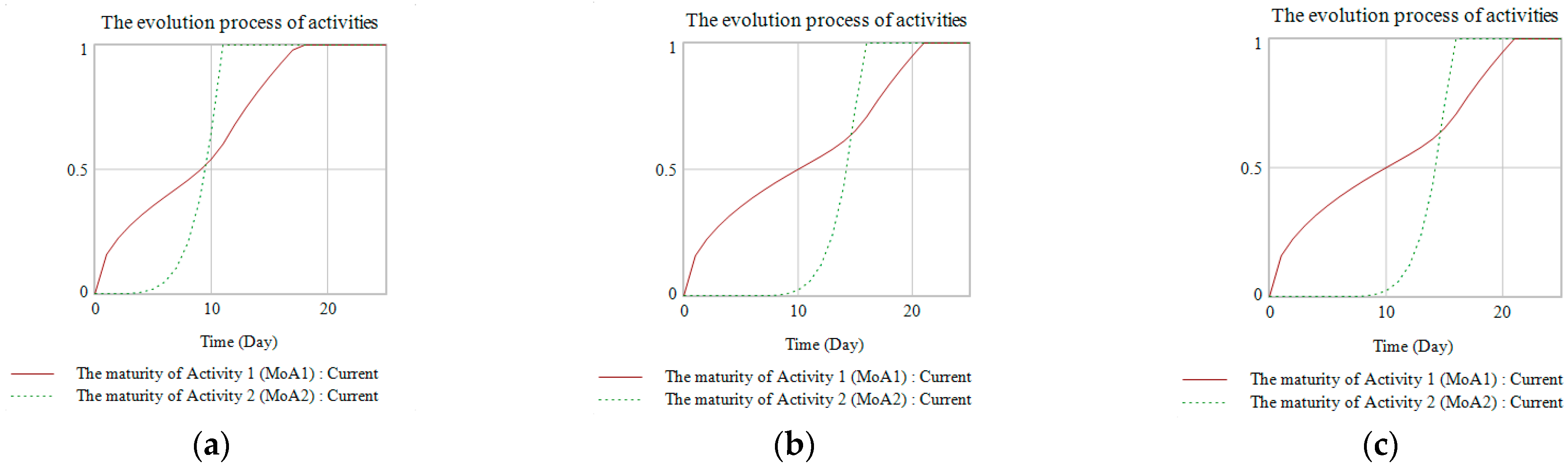 Systems 12 00172 g009