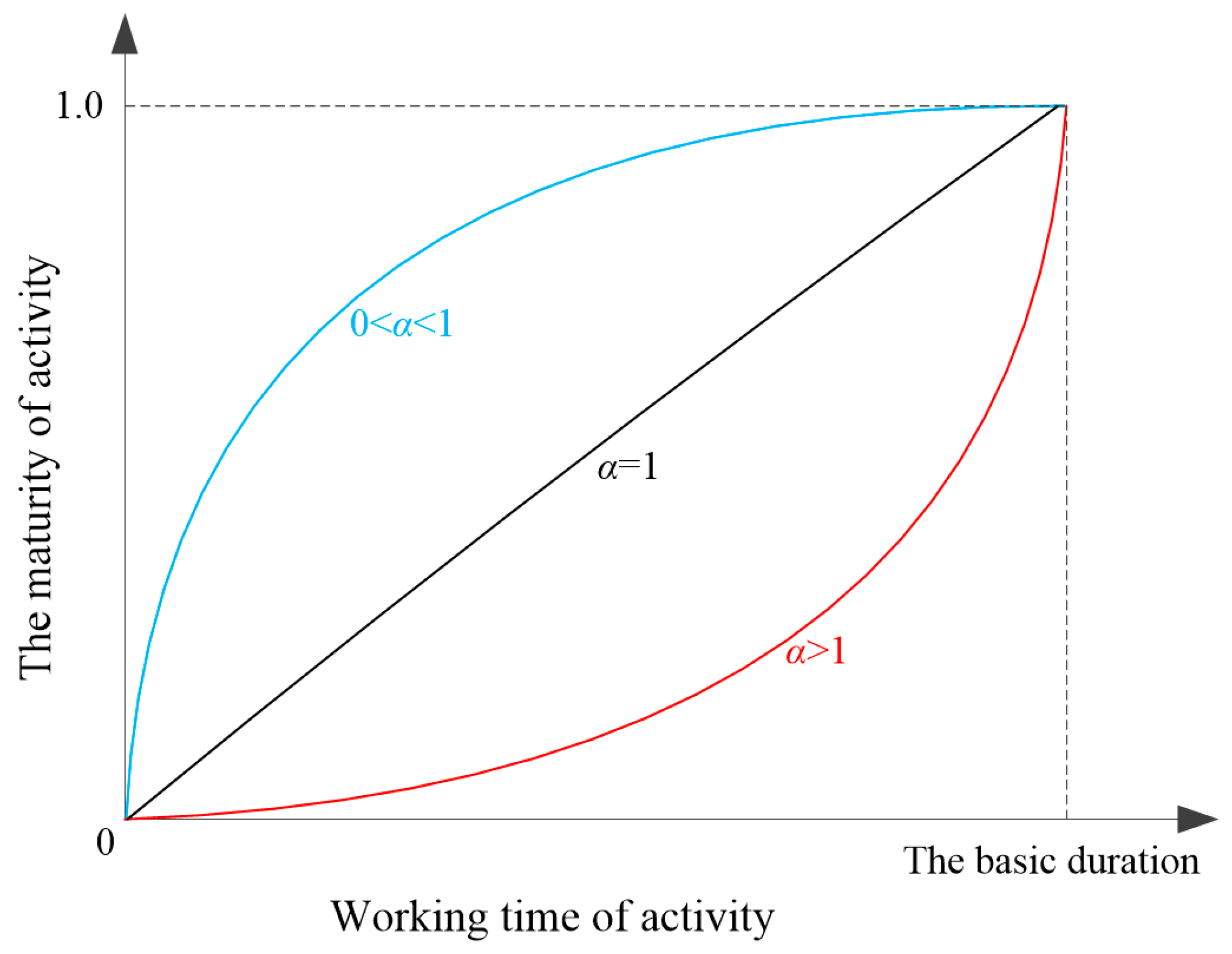 Systems 12 00172 g0a4