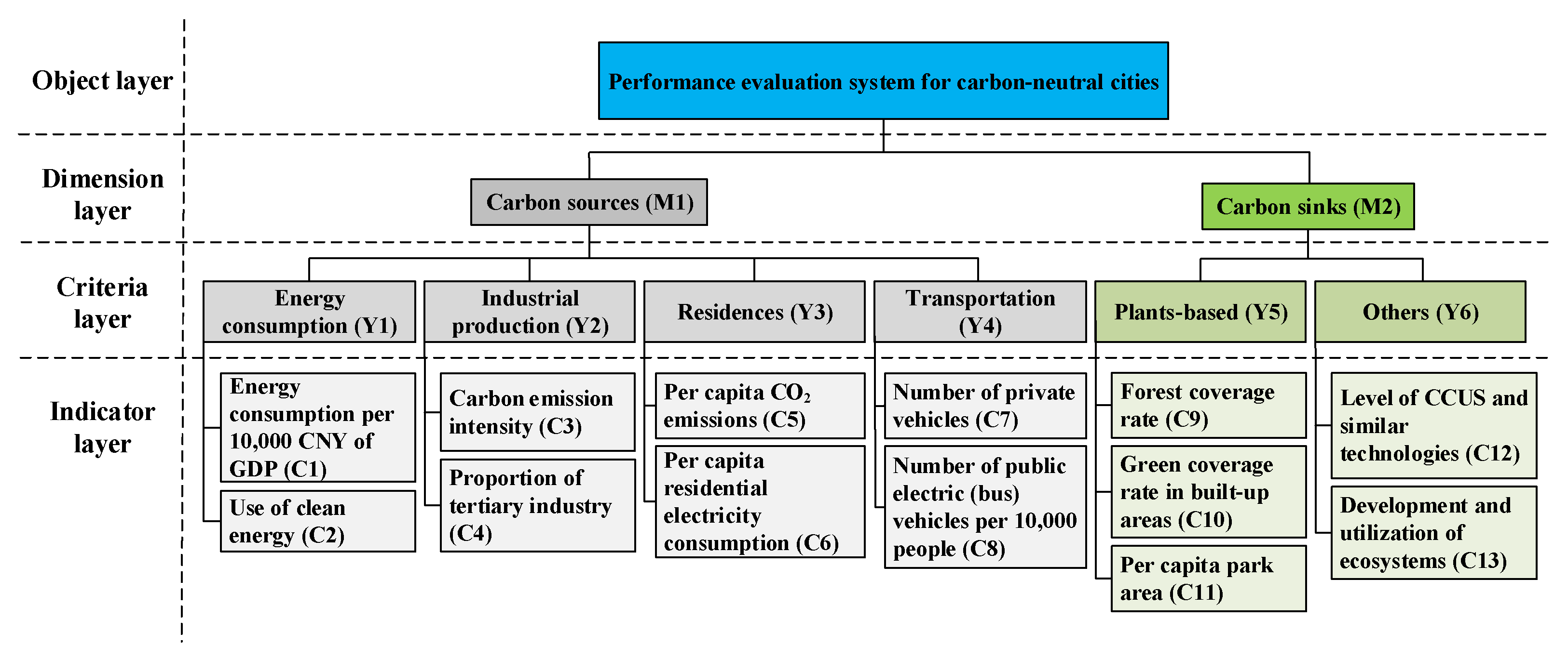 Systems 12 00173 g002