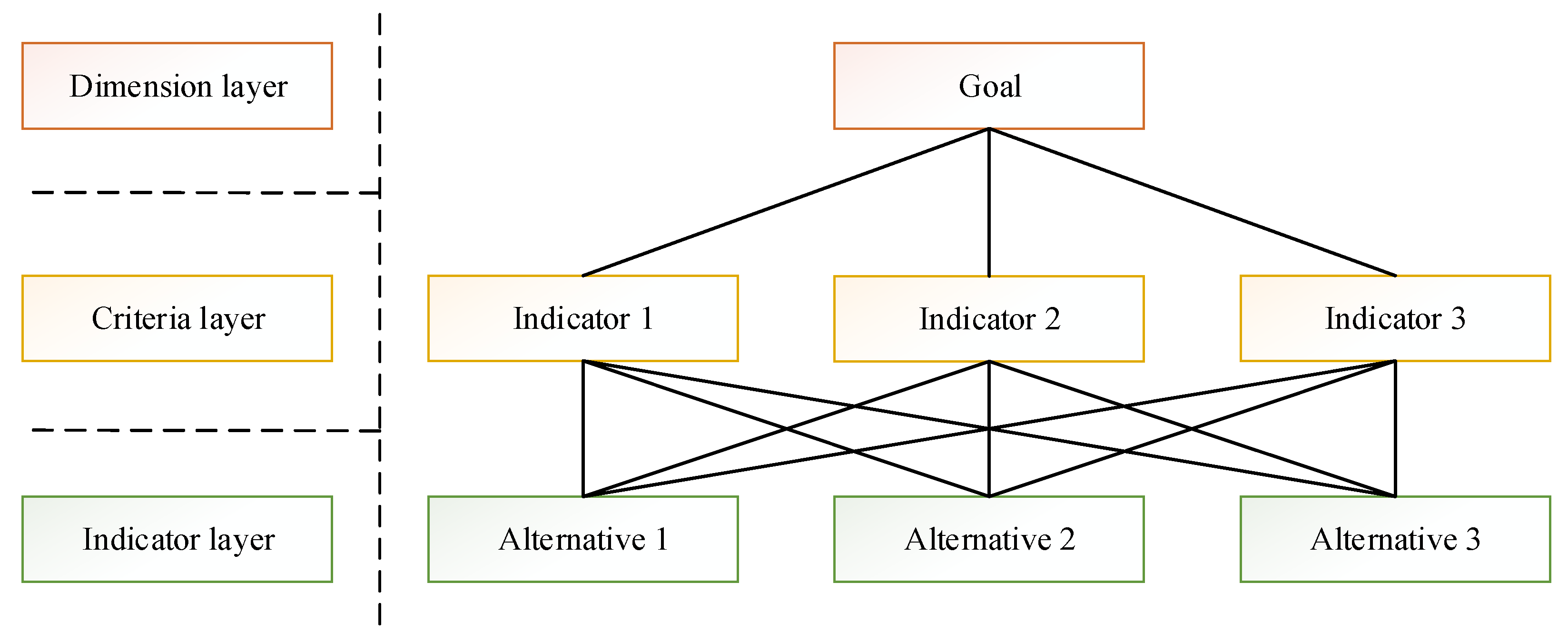 Systems 12 00173 g003