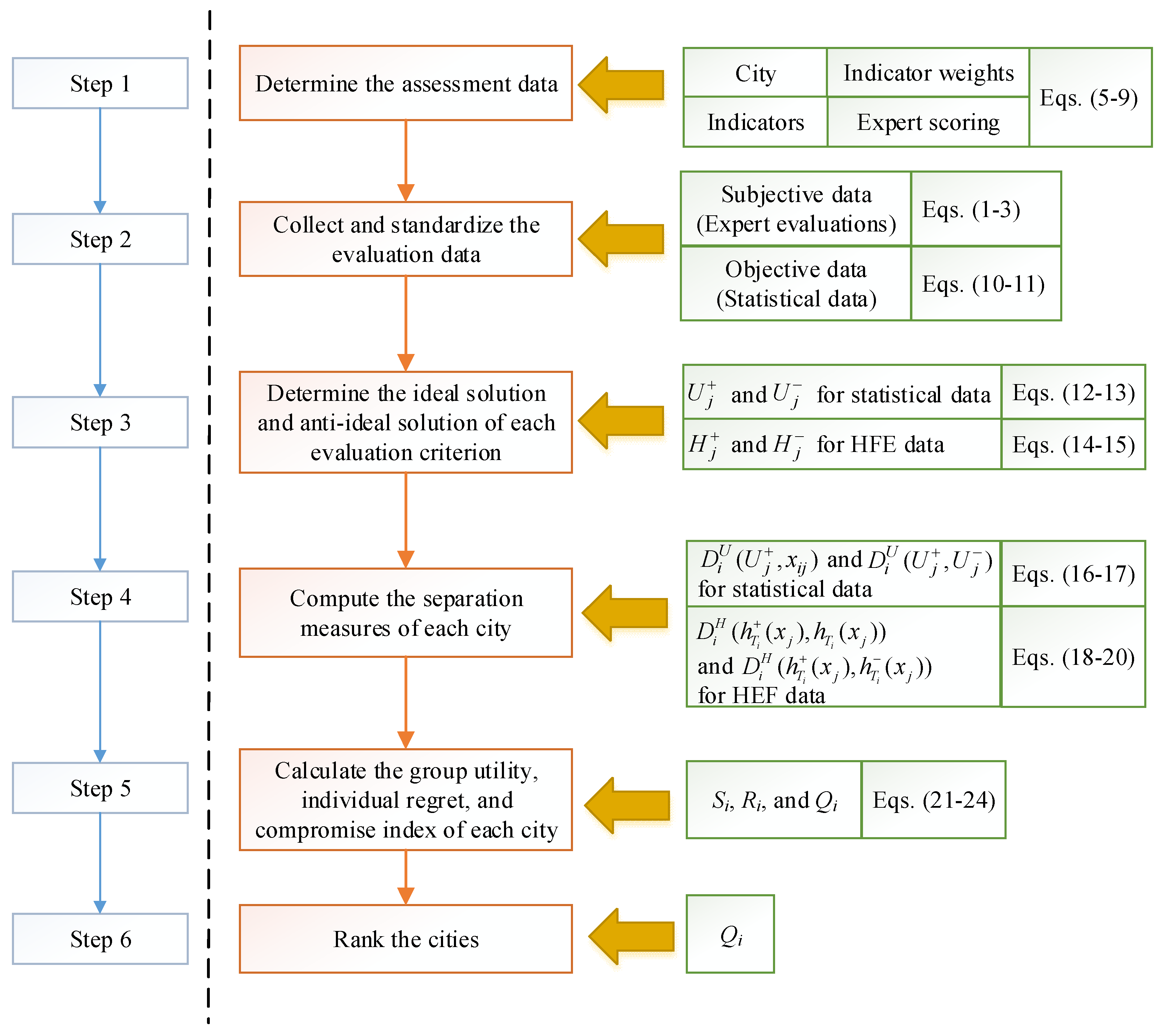 Systems 12 00173 g004