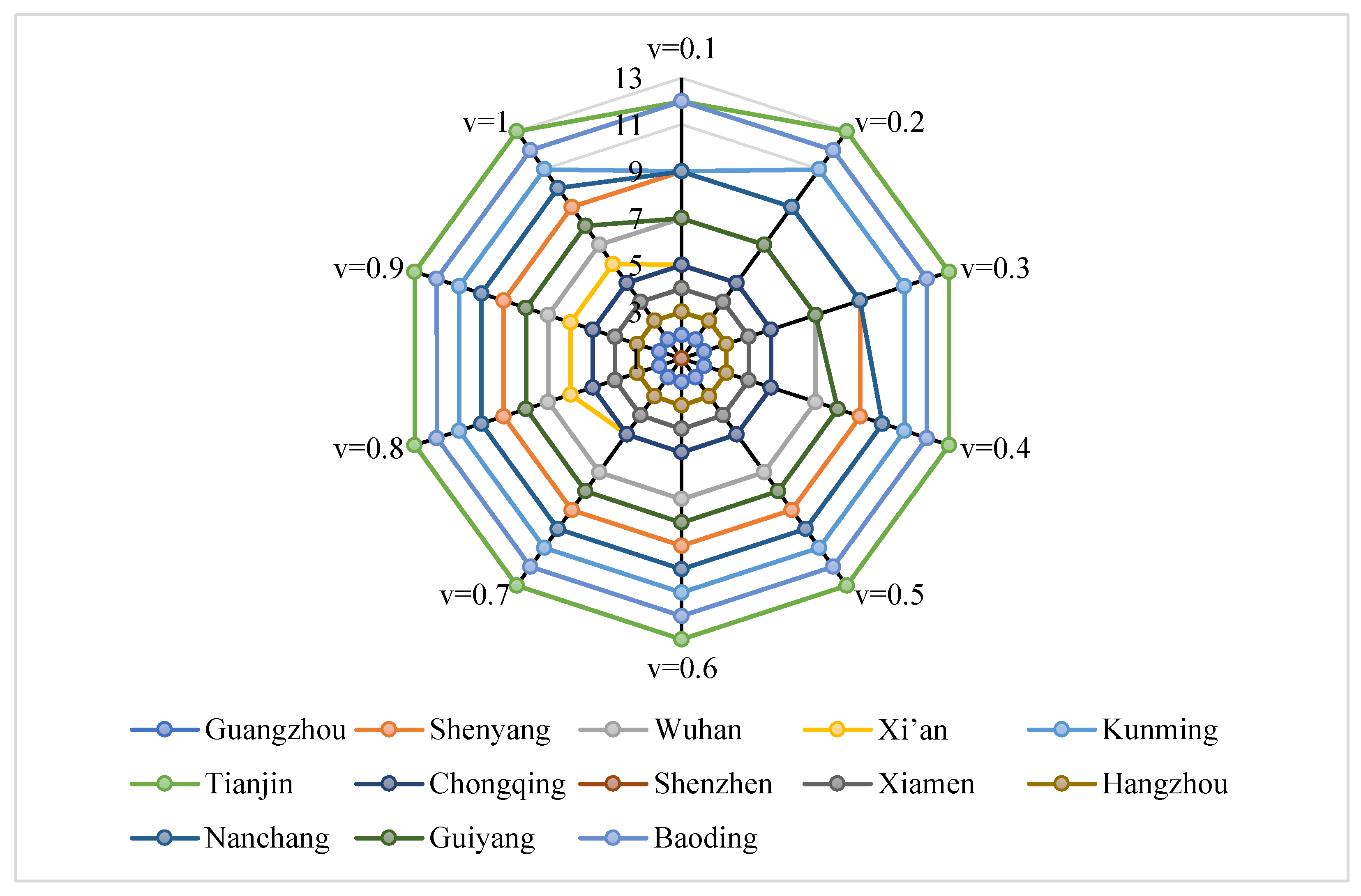 Systems 12 00173 g005