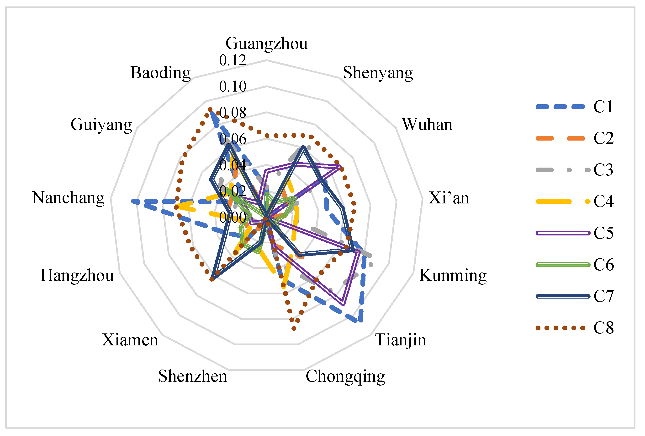 Systems 12 00173 g006