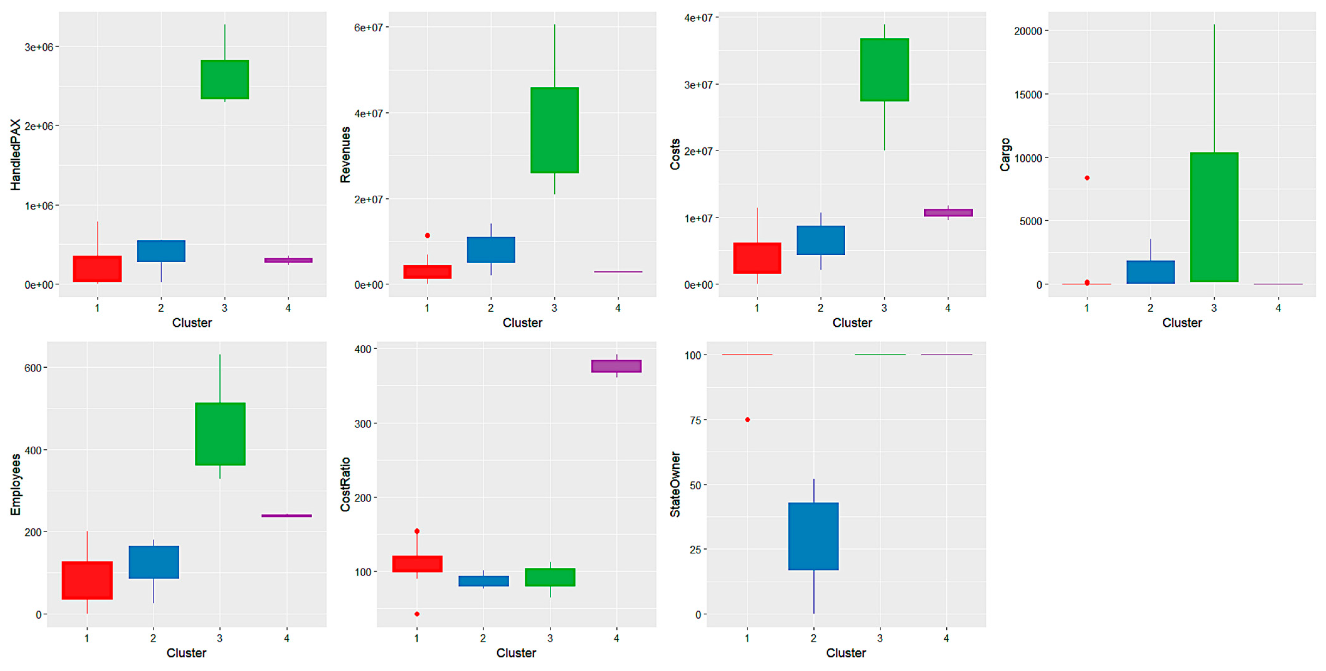 Systems 12 00175 g003 Systems 12 00175 g003