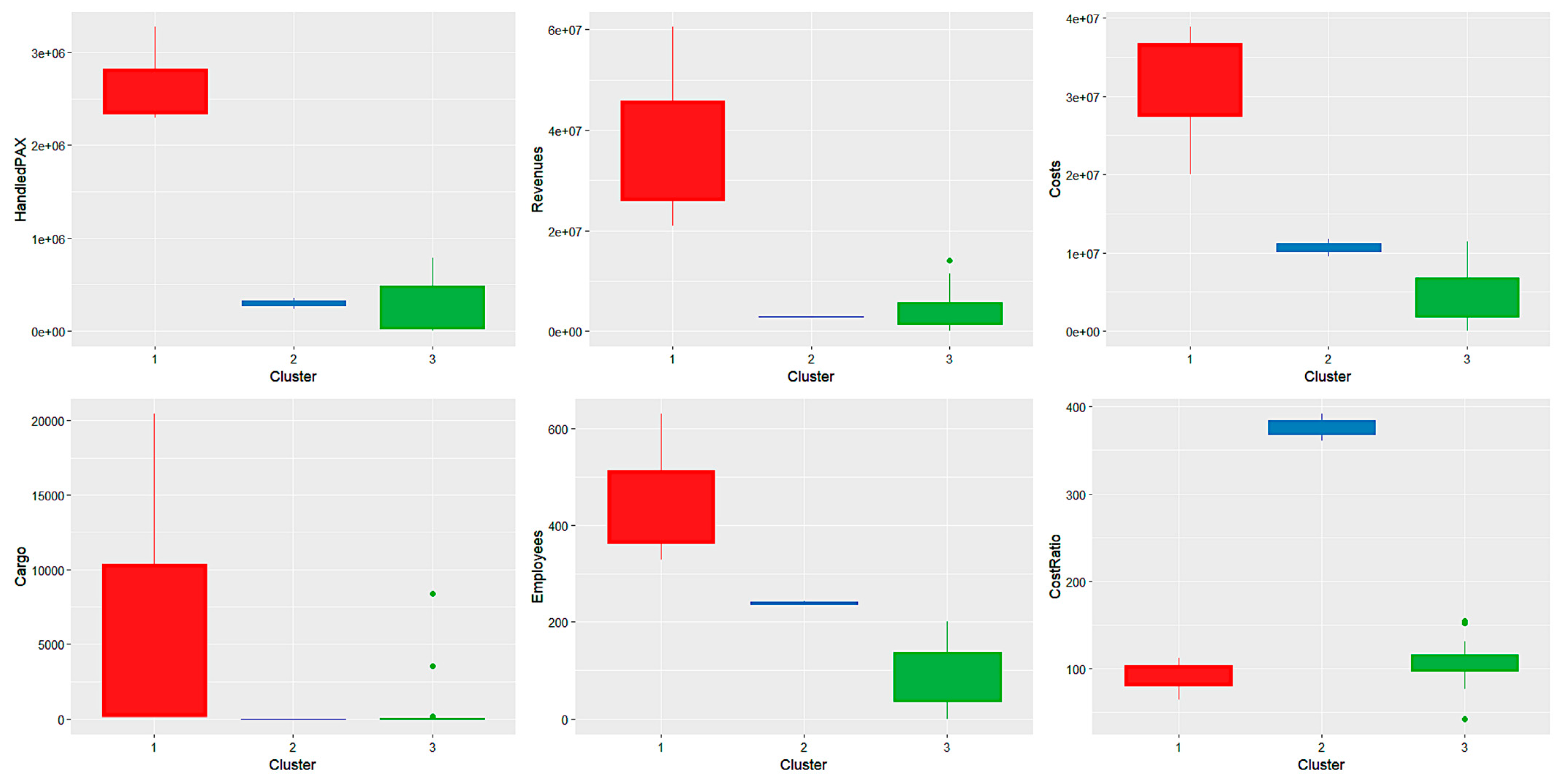 Systems 12 00175 g006 Systems 12 00175 g006