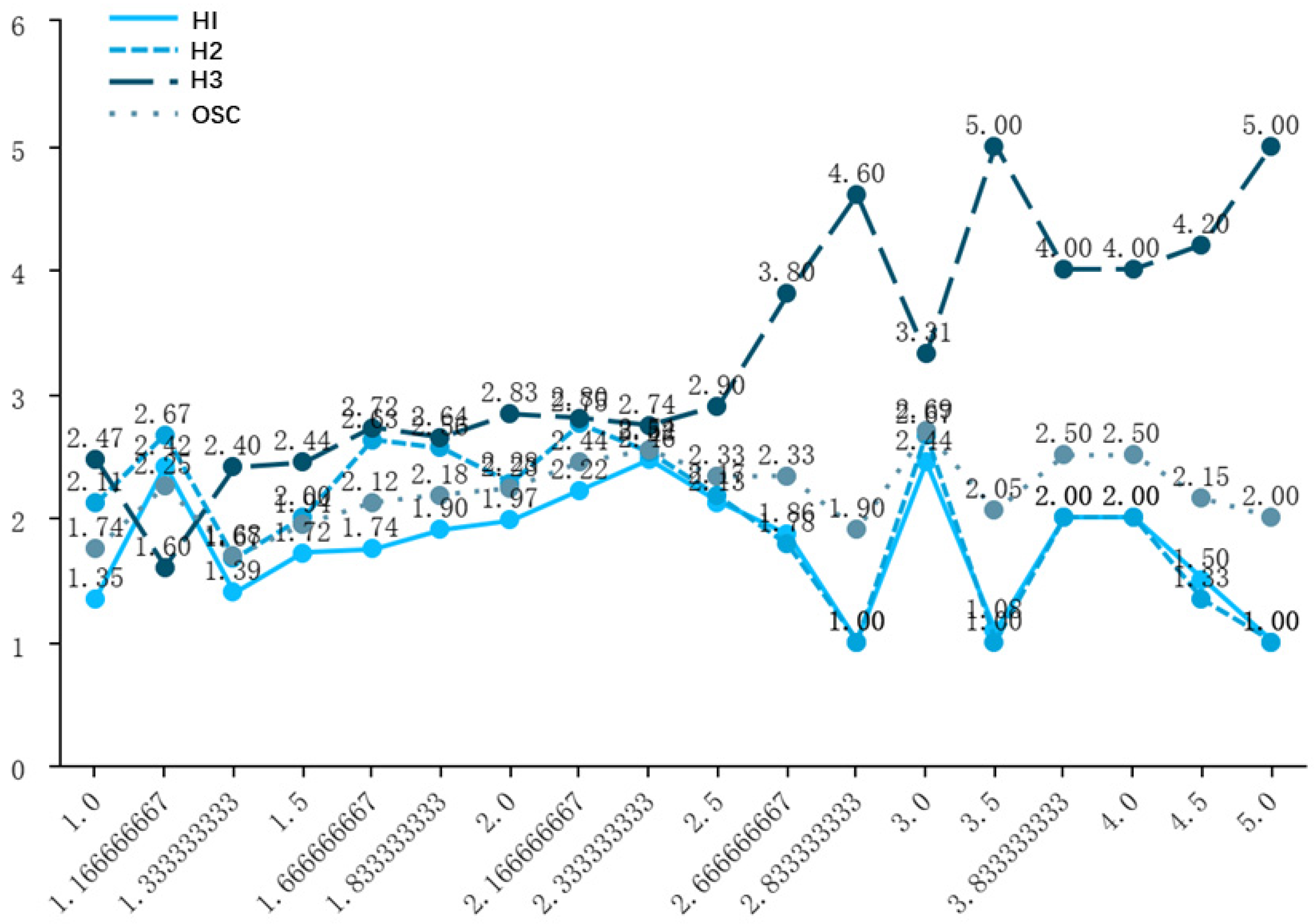 Systems 12 00177 g003