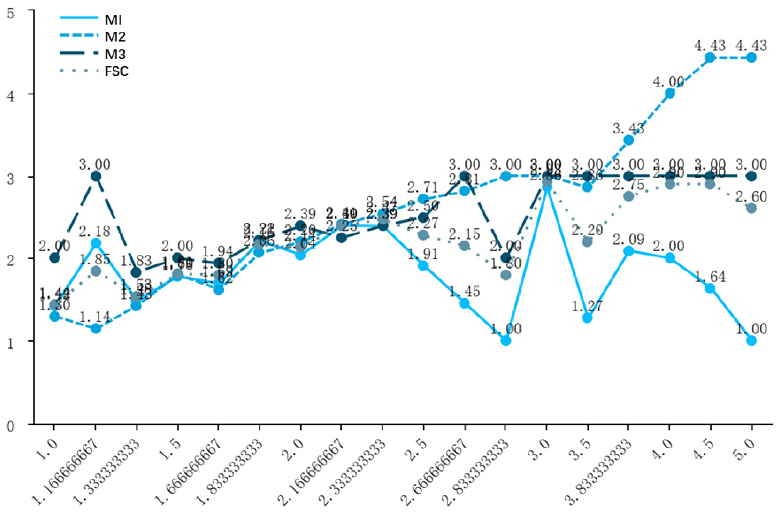 Systems 12 00177 g004