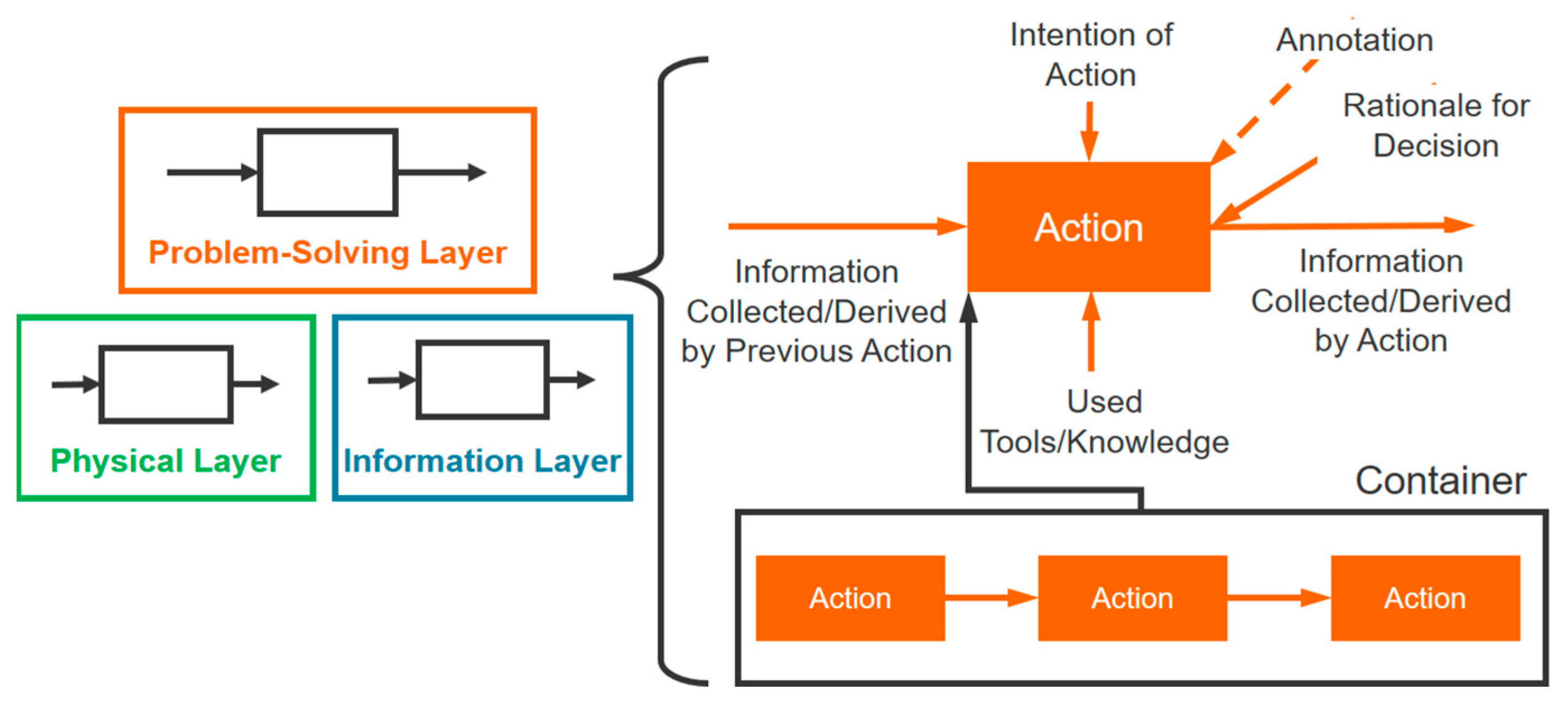 Systems 12 00179 g001