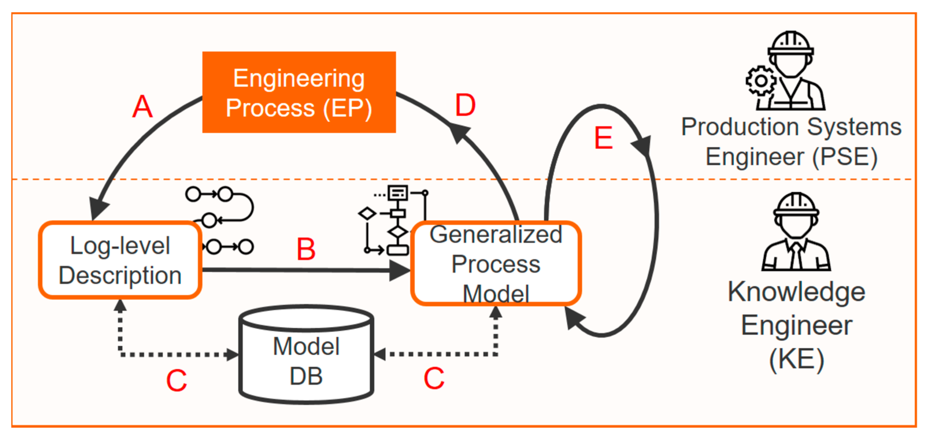 Systems 12 00179 g002