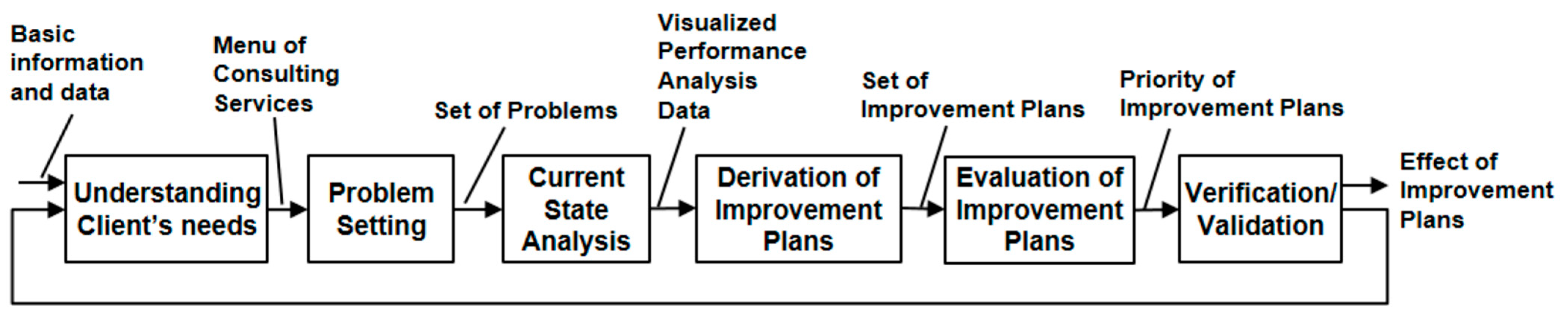 Systems 12 00179 g003