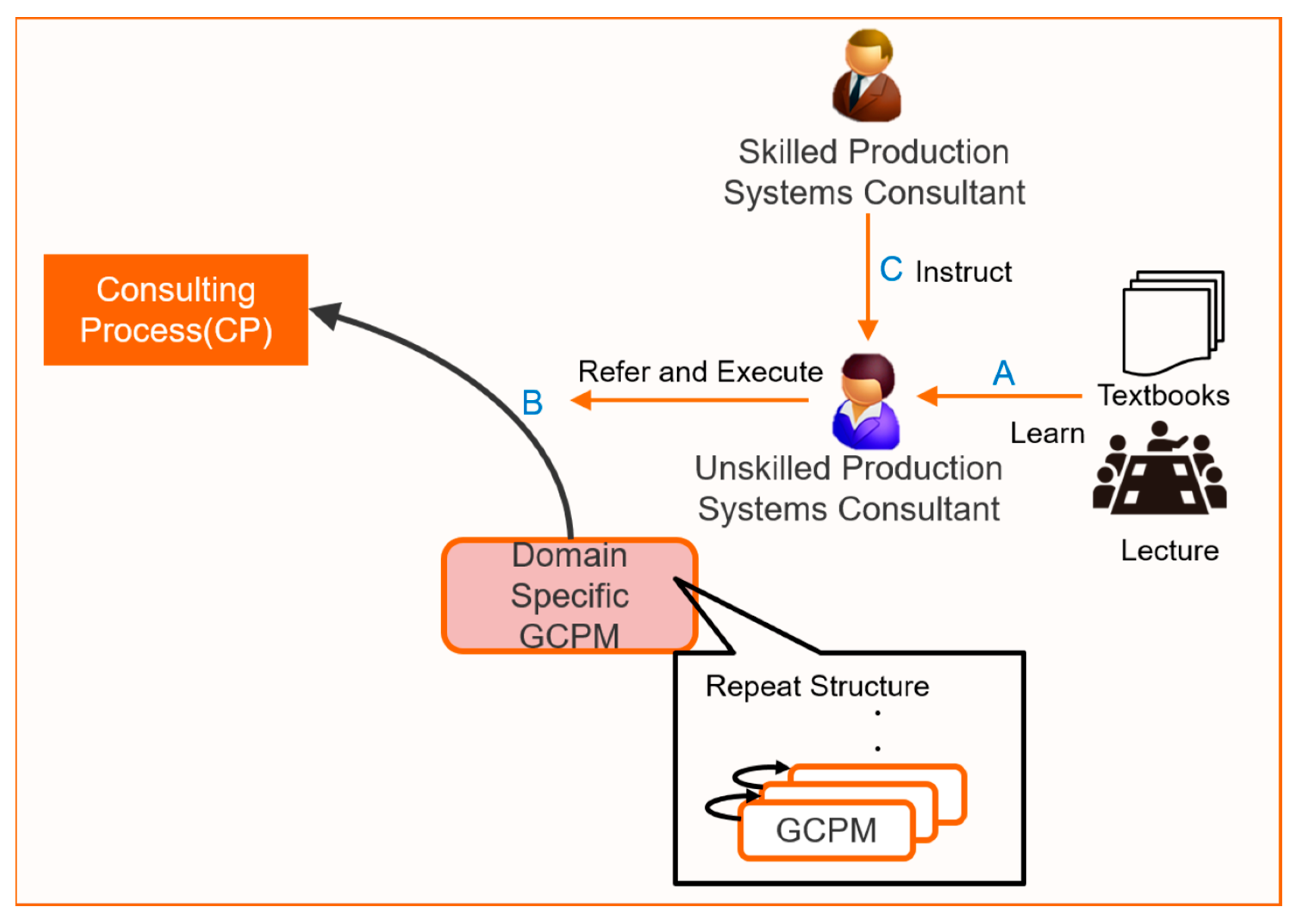 Systems 12 00179 g005
