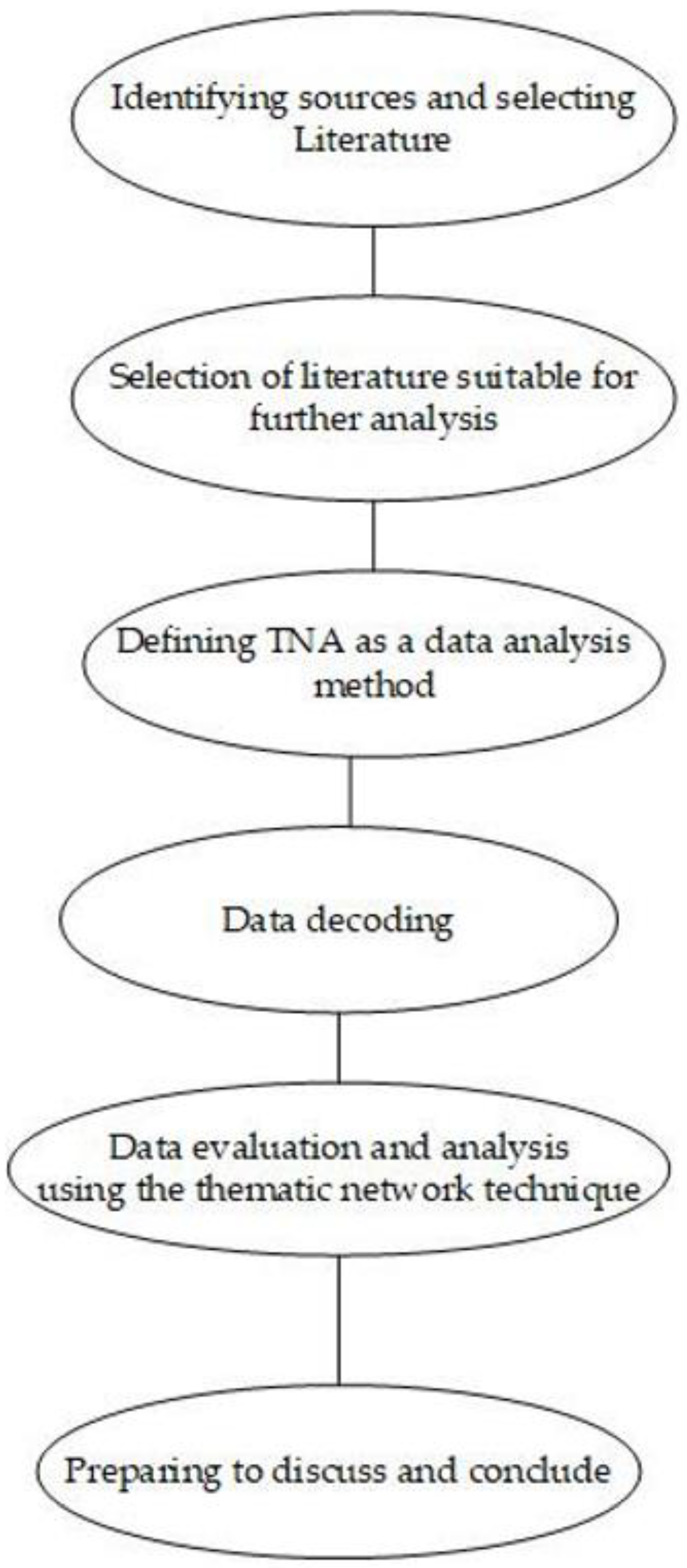 Systems 12 00182 g001