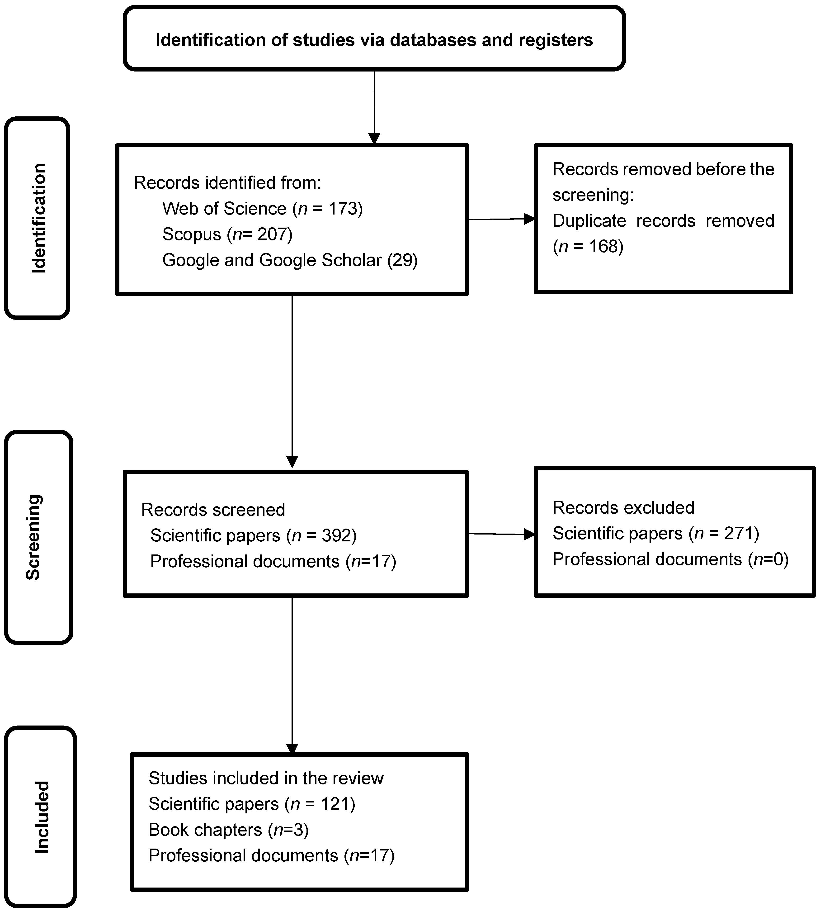Systems 12 00182 g002