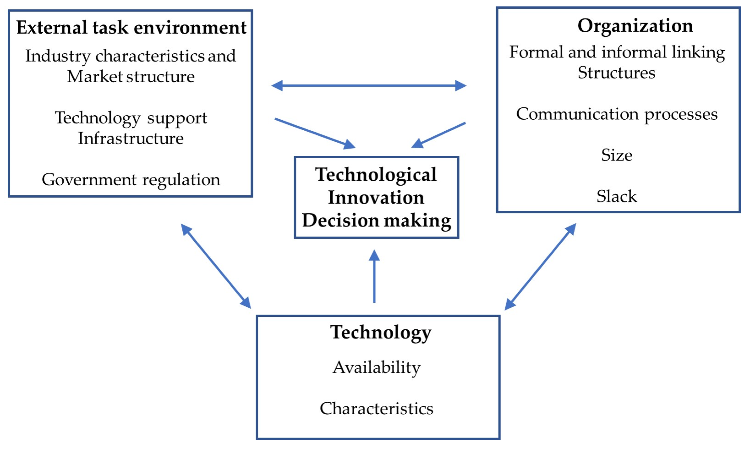 Systems 12 00184 g002