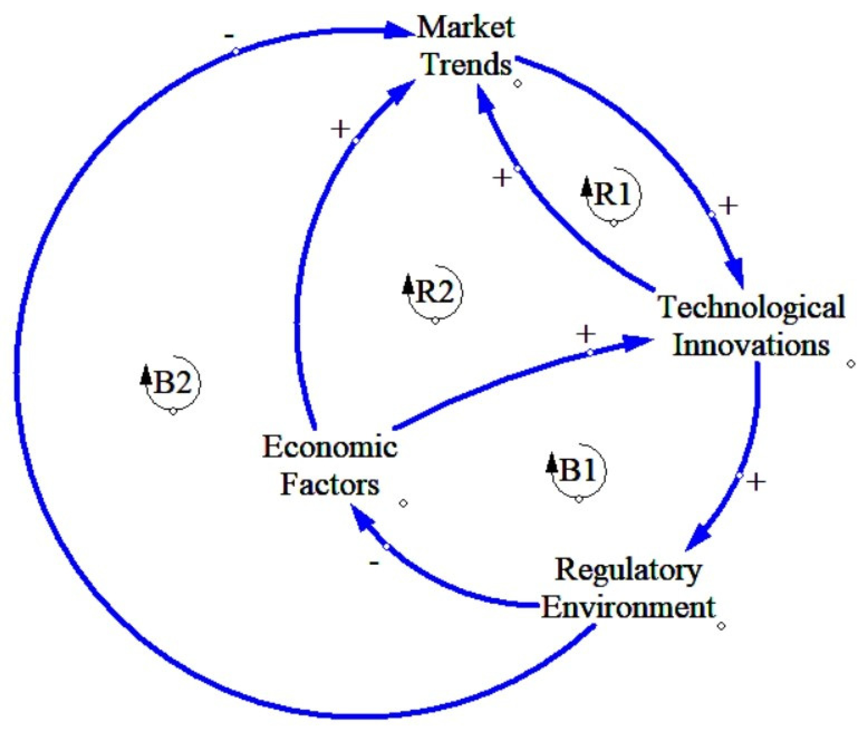 Systems 12 00184 g007