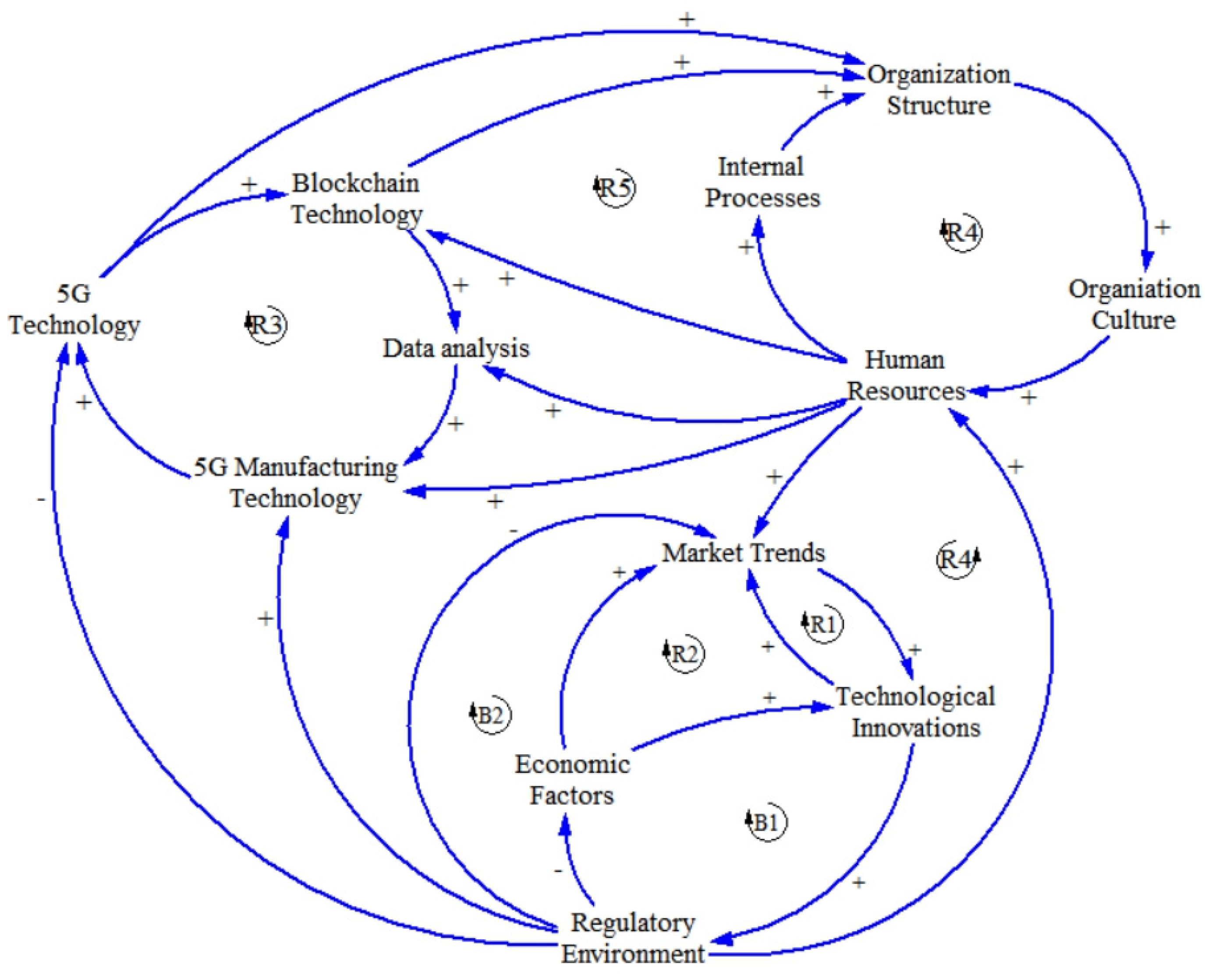 Systems 12 00184 g008