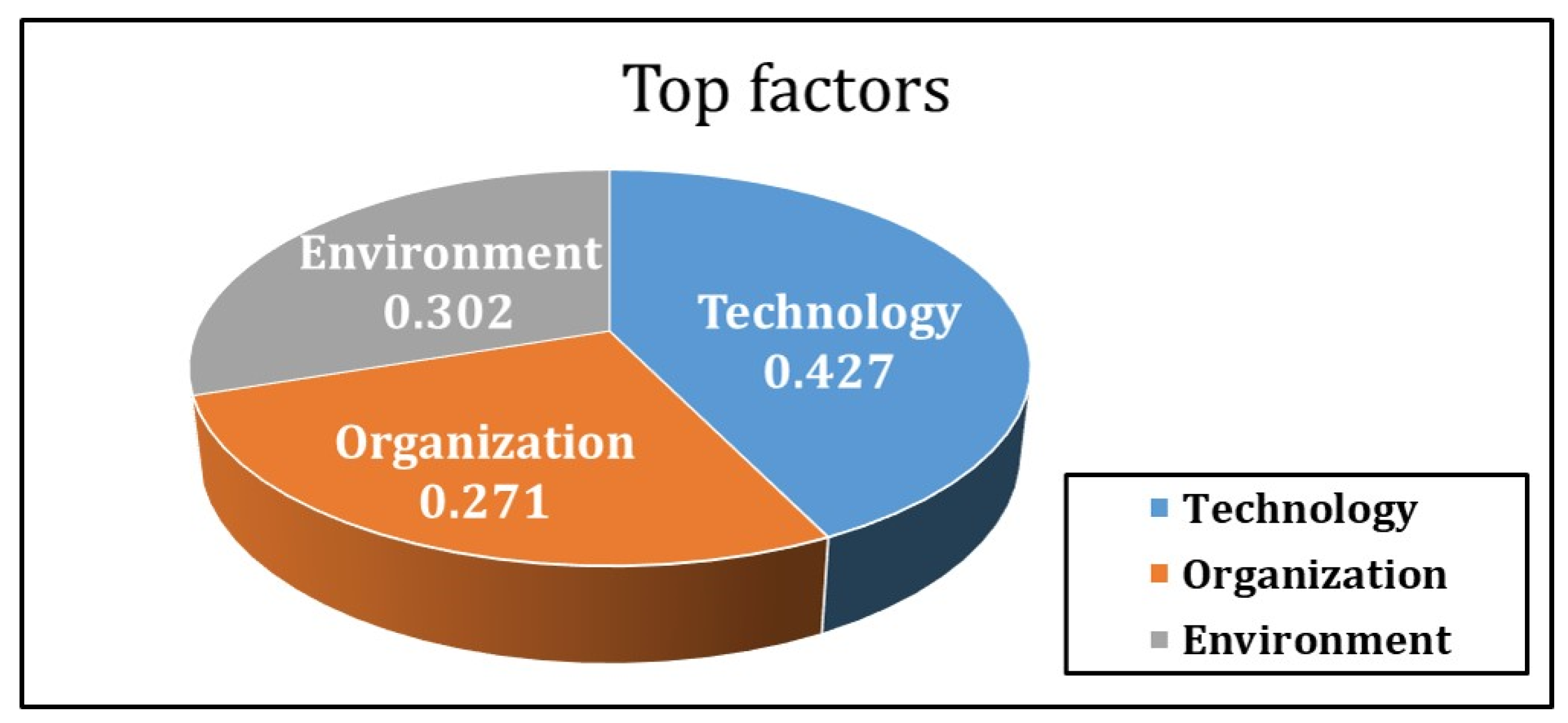 Systems 12 00184 g009