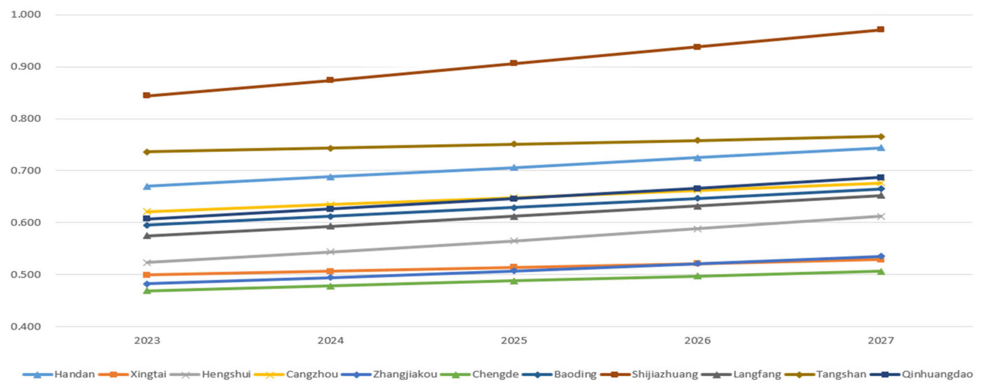 Systems 12 00185 g003