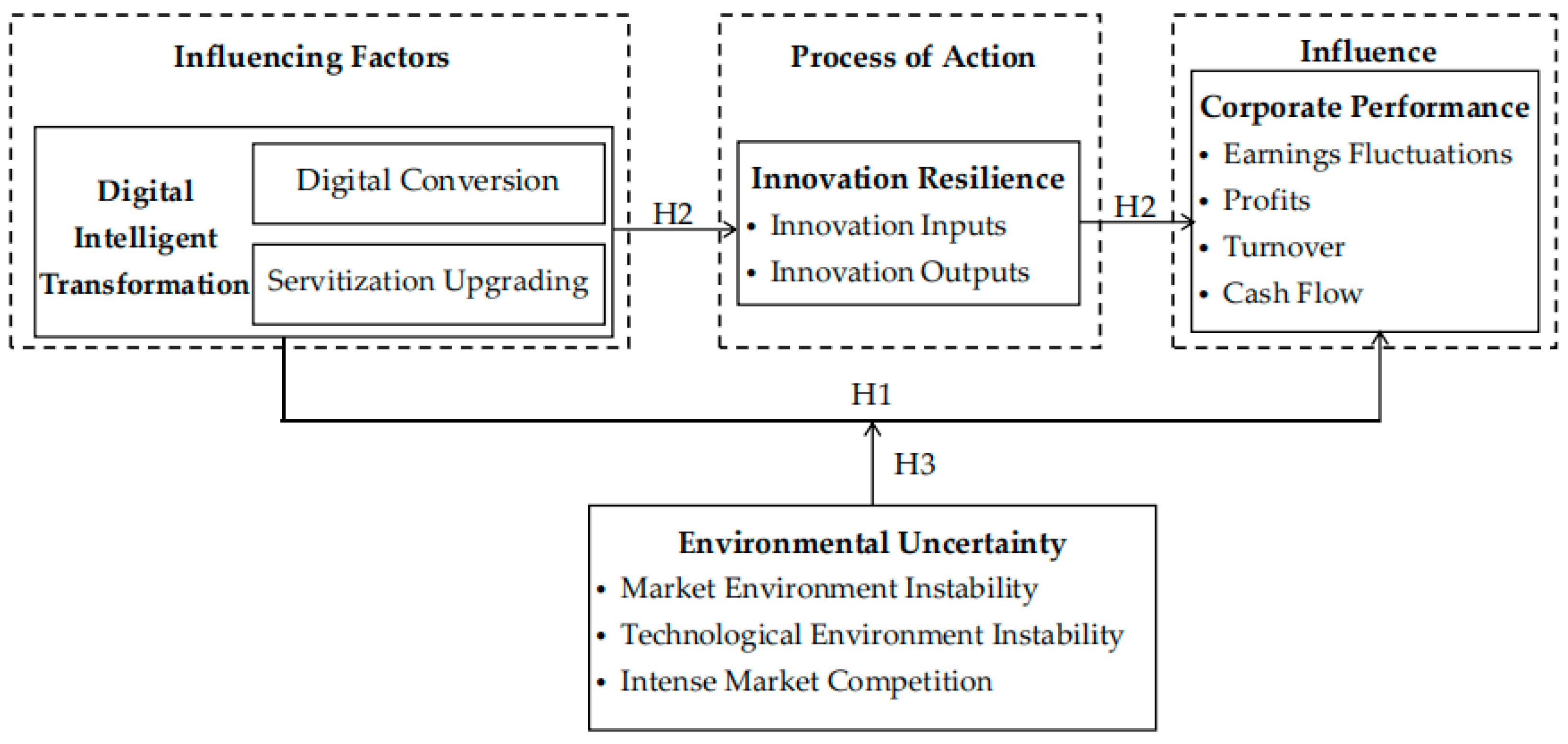 Systems 12 00186 g001