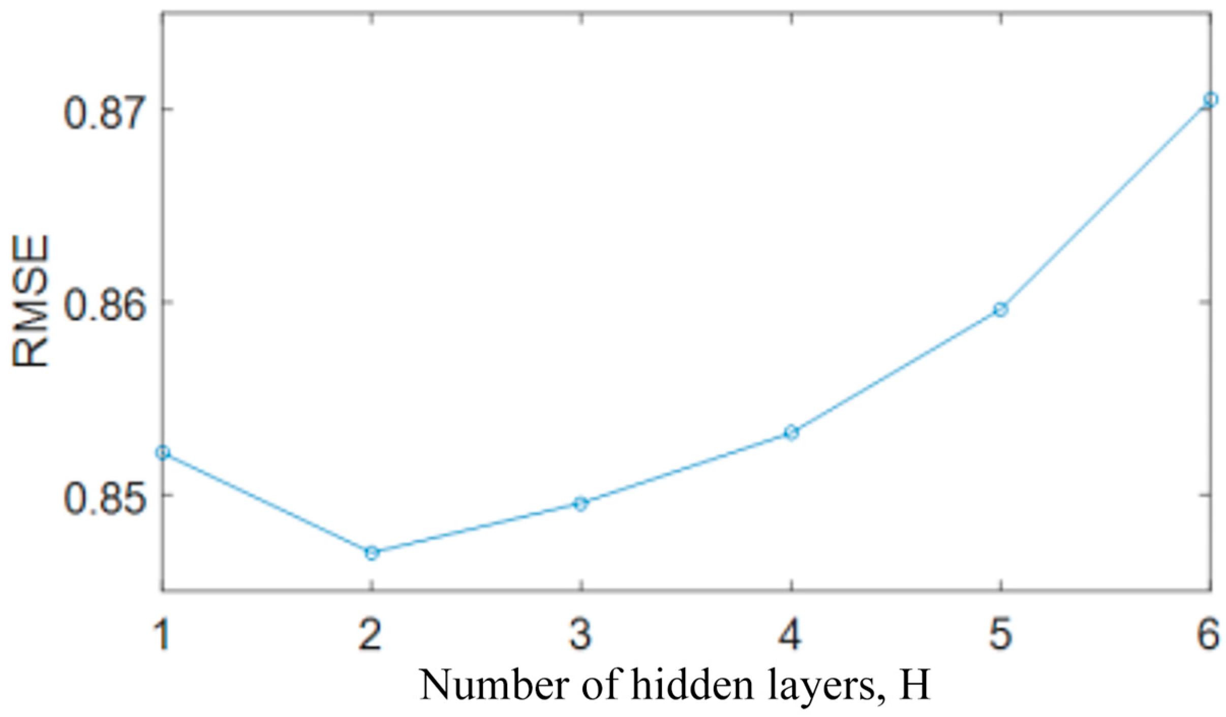 Systems 12 00188 g007
