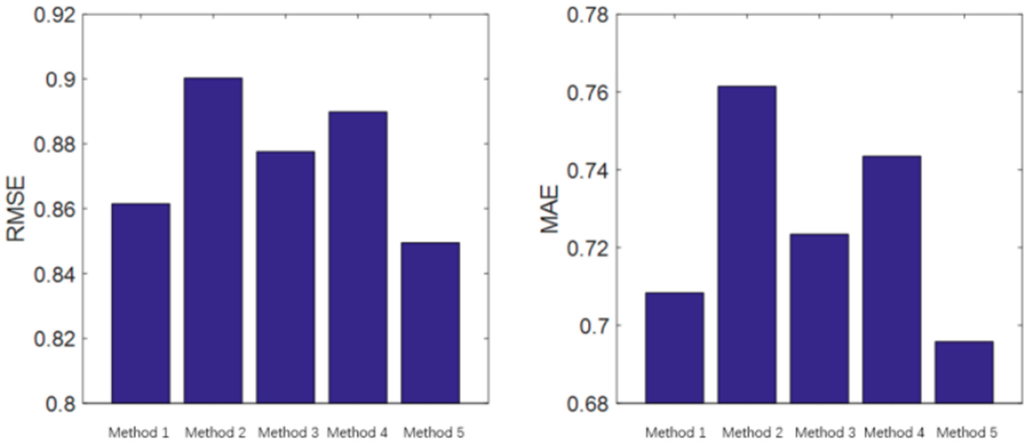 Systems 12 00188 g010