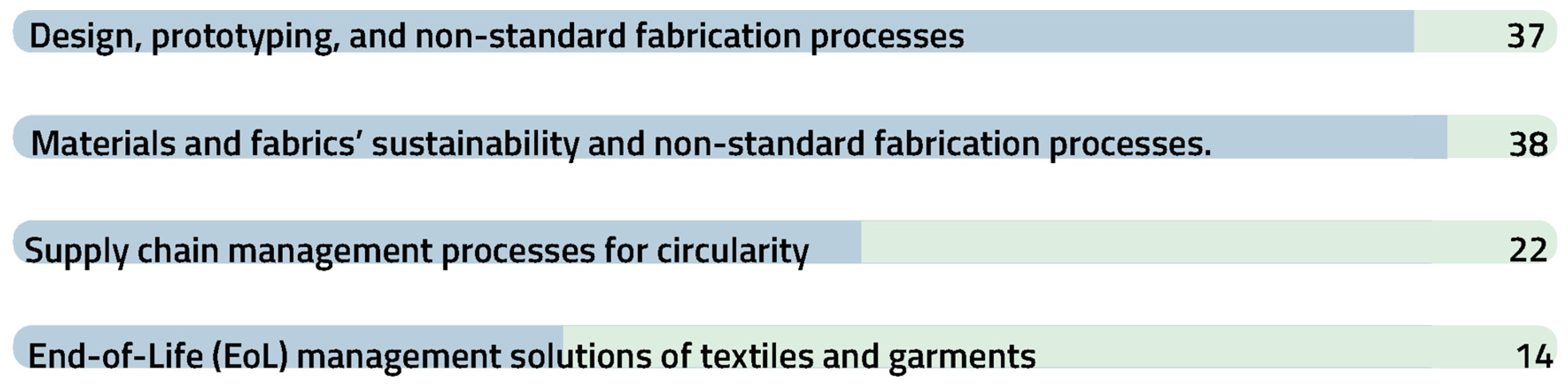 Systems 12 00190 g002