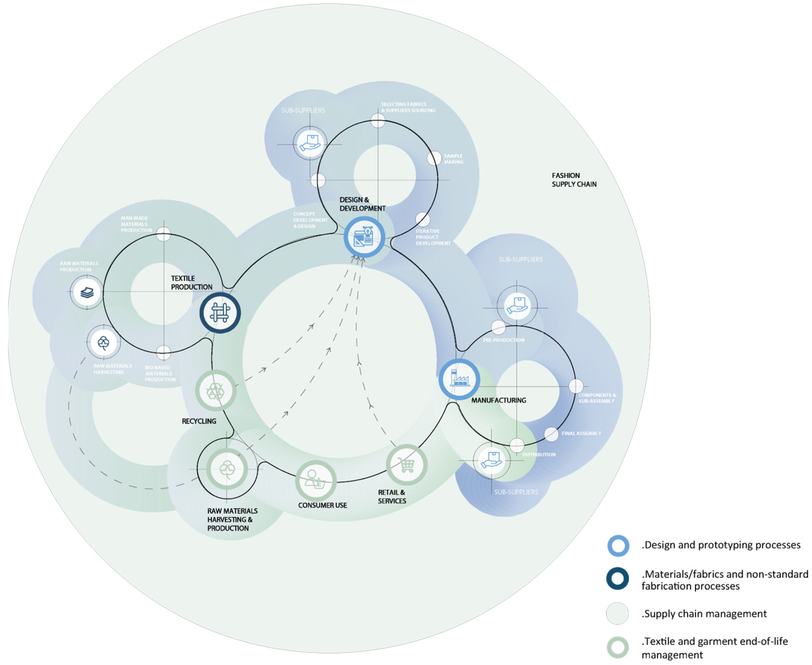 Systems 12 00190 g003