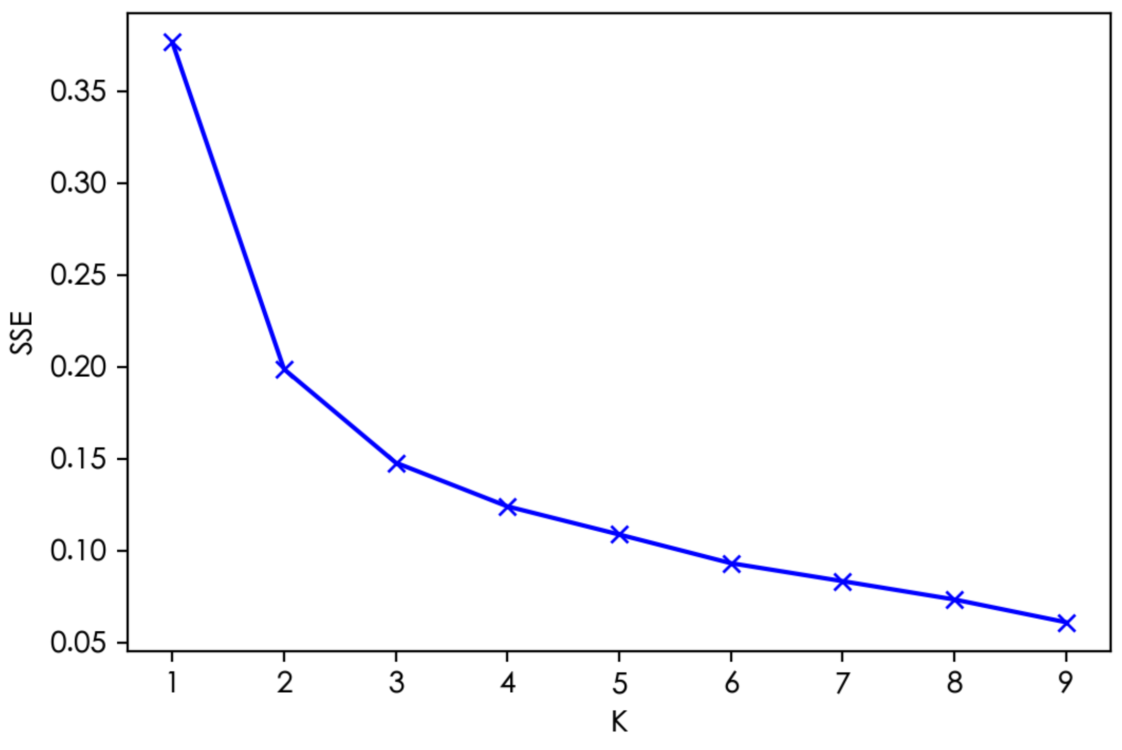 Systems 12 00192 g004