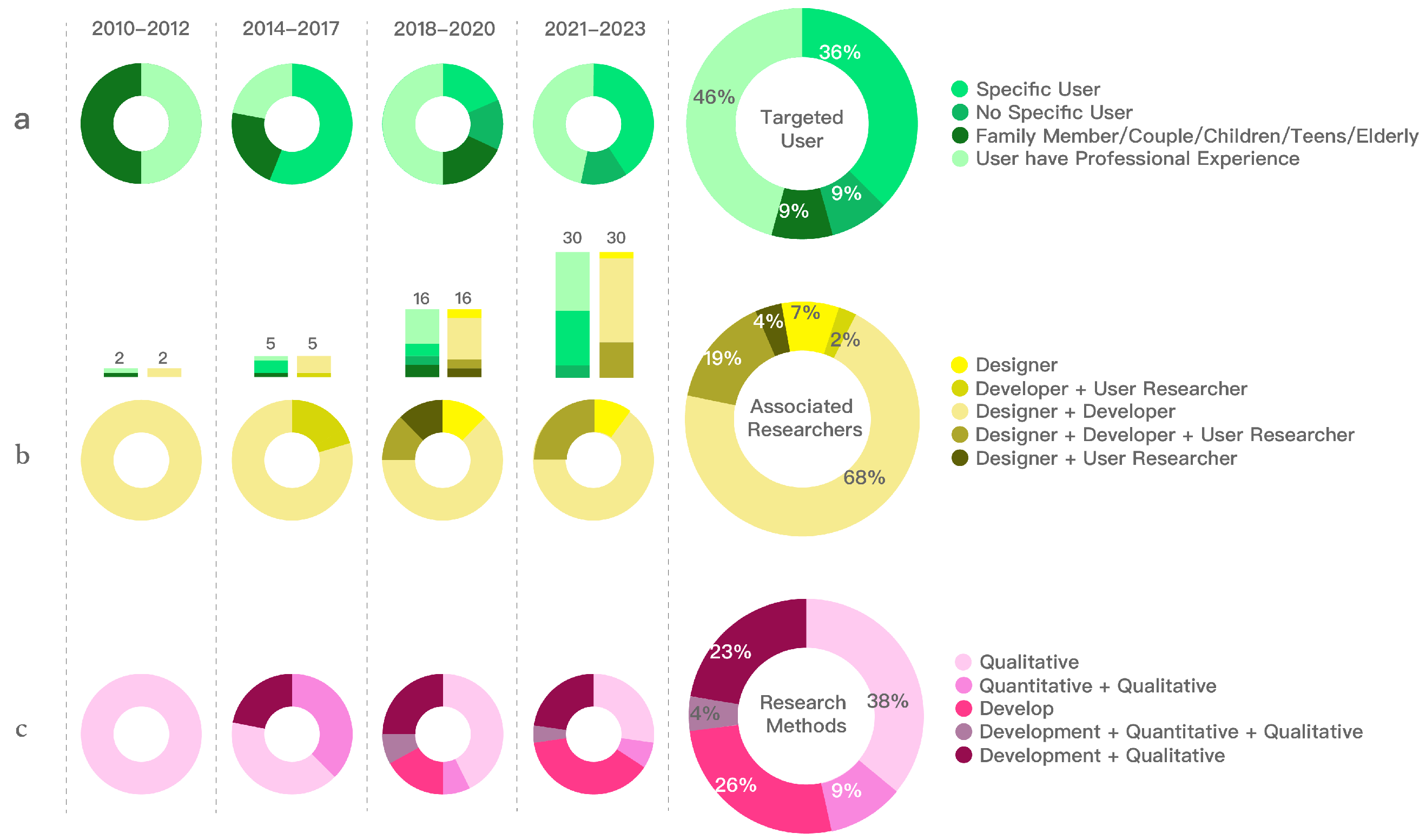 Systems 12 00194 g003