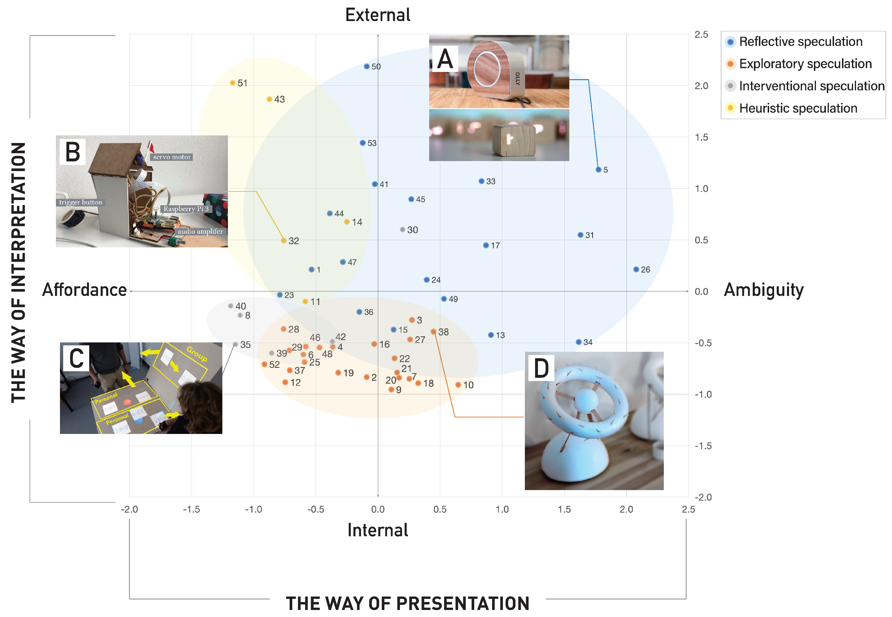 Systems 12 00194 g007