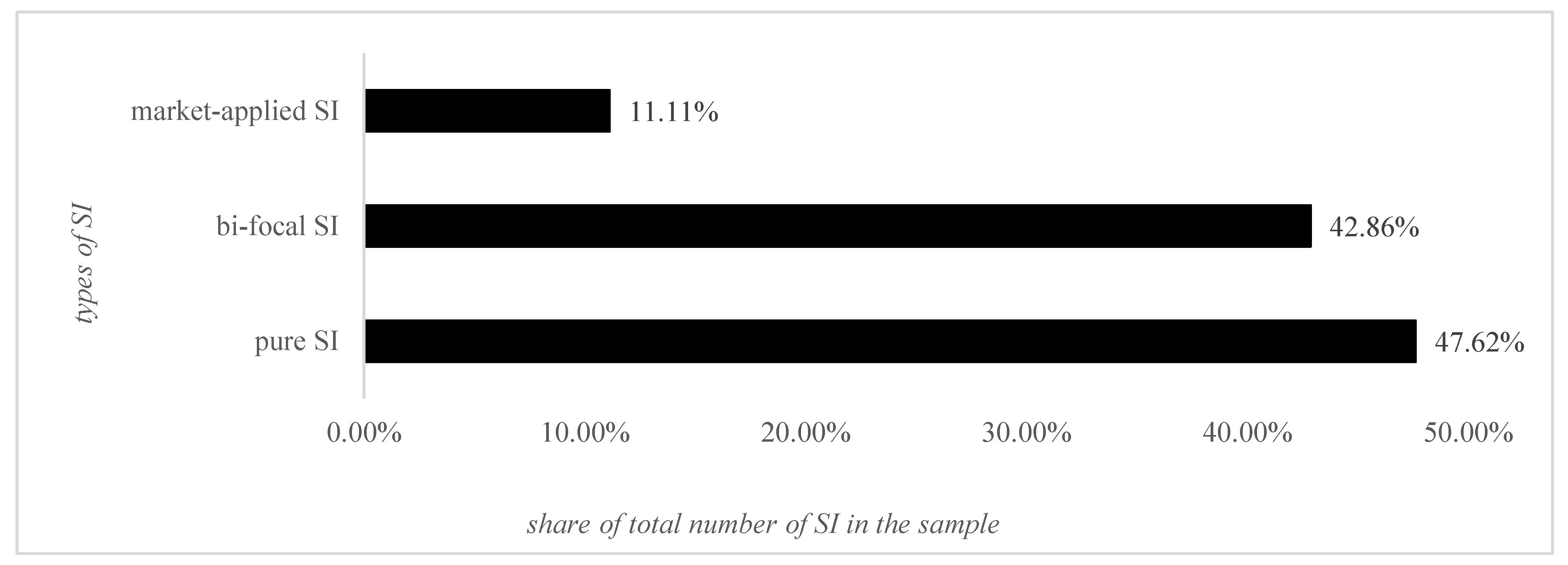 Systems 12 00196 g002