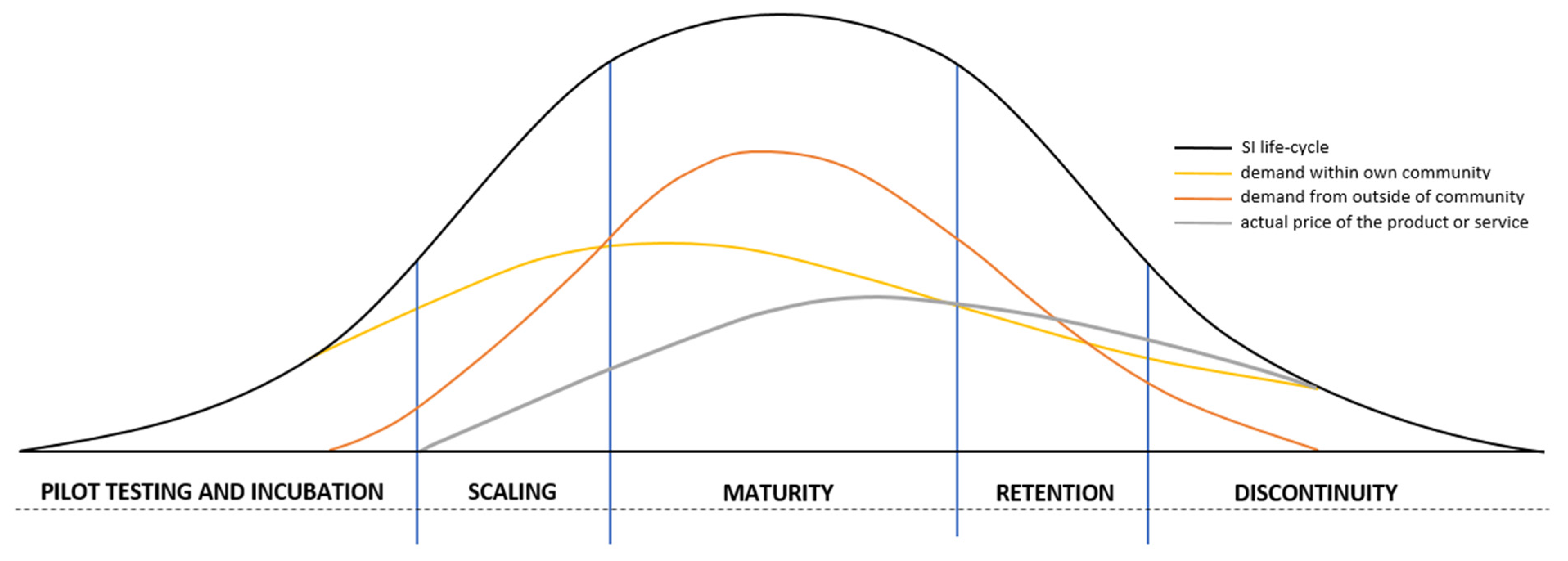 Systems 12 00196 g003