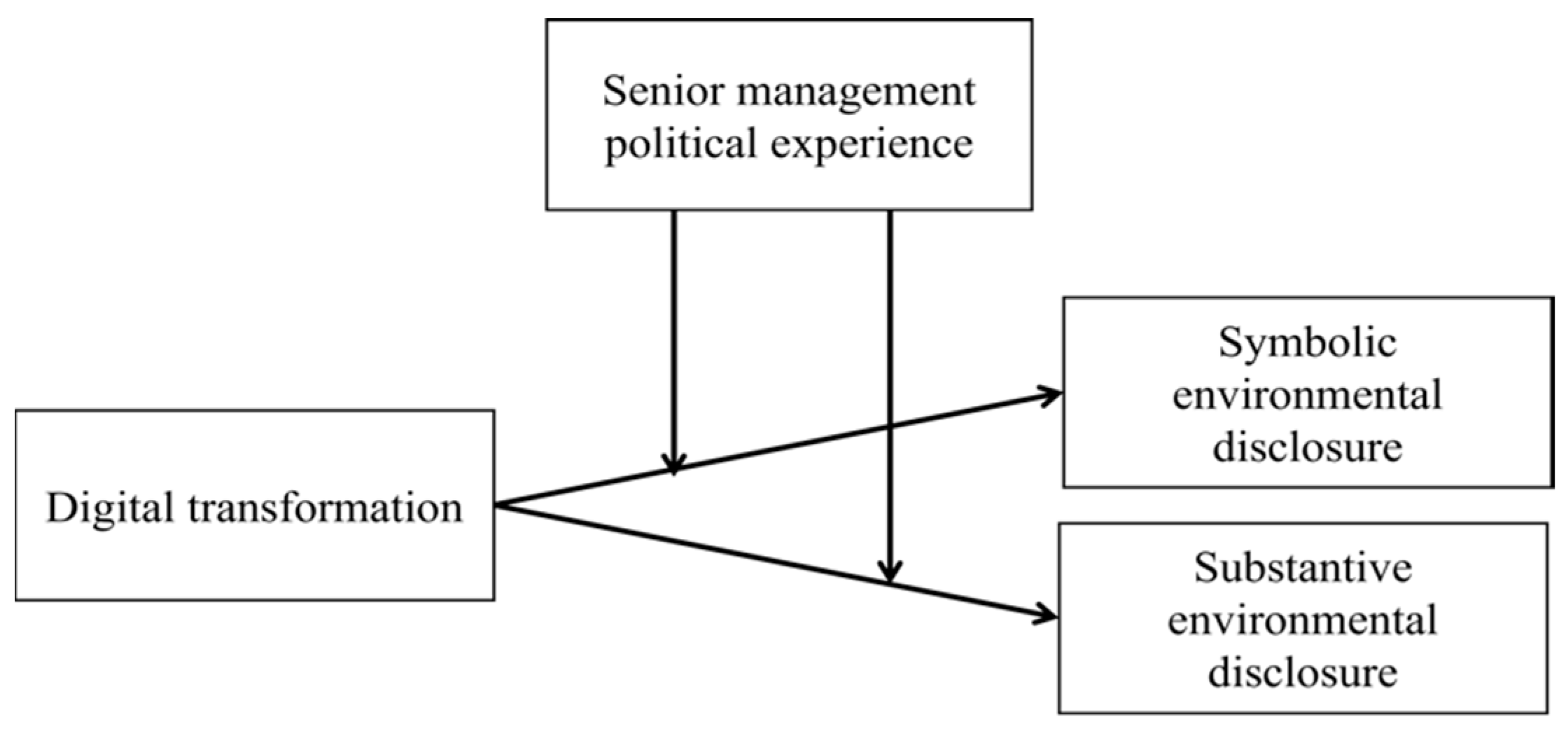 Systems 12 00197 g001